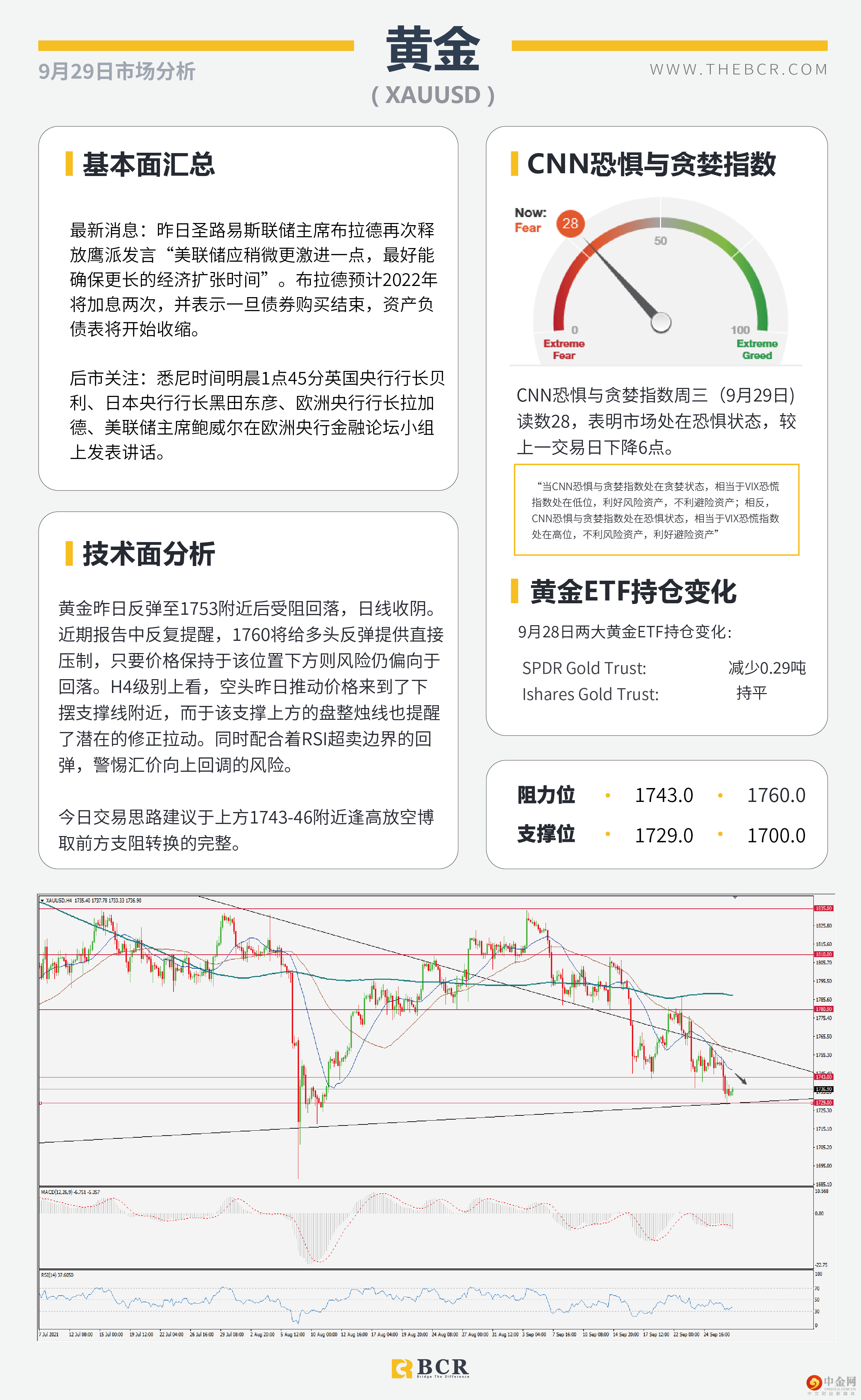 美债务违约推动避险 