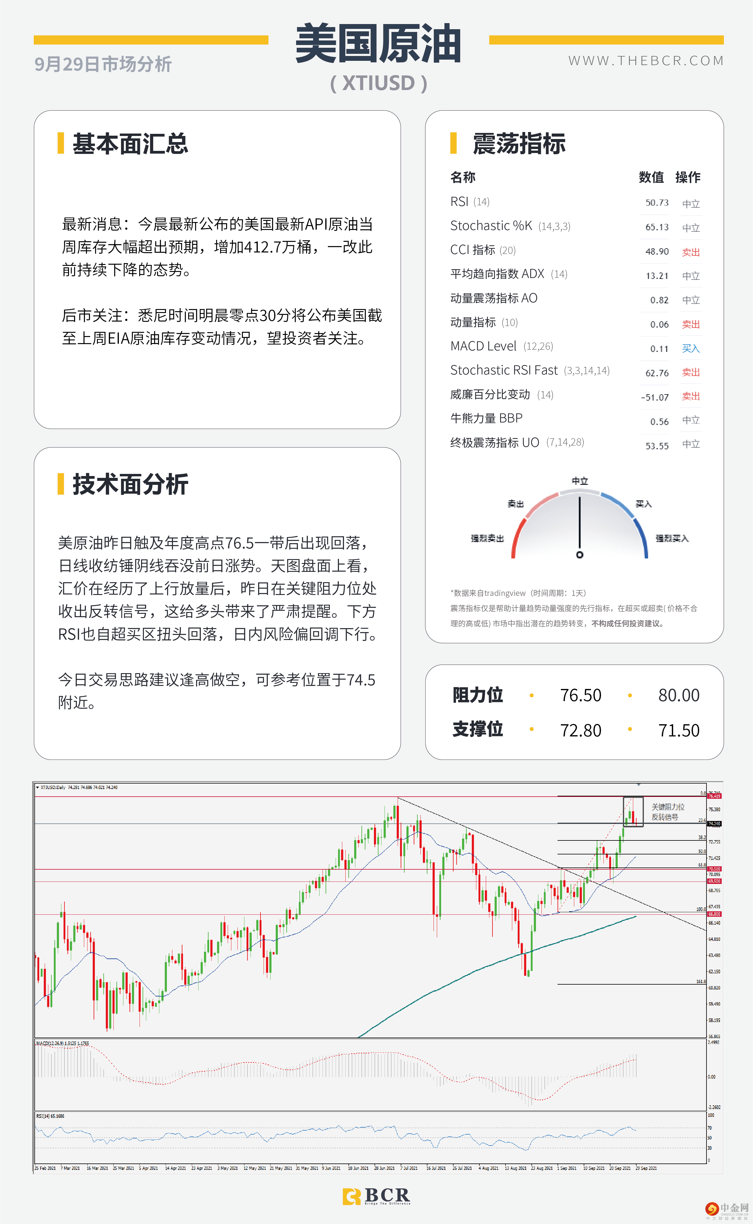 美债务违约推动避险 