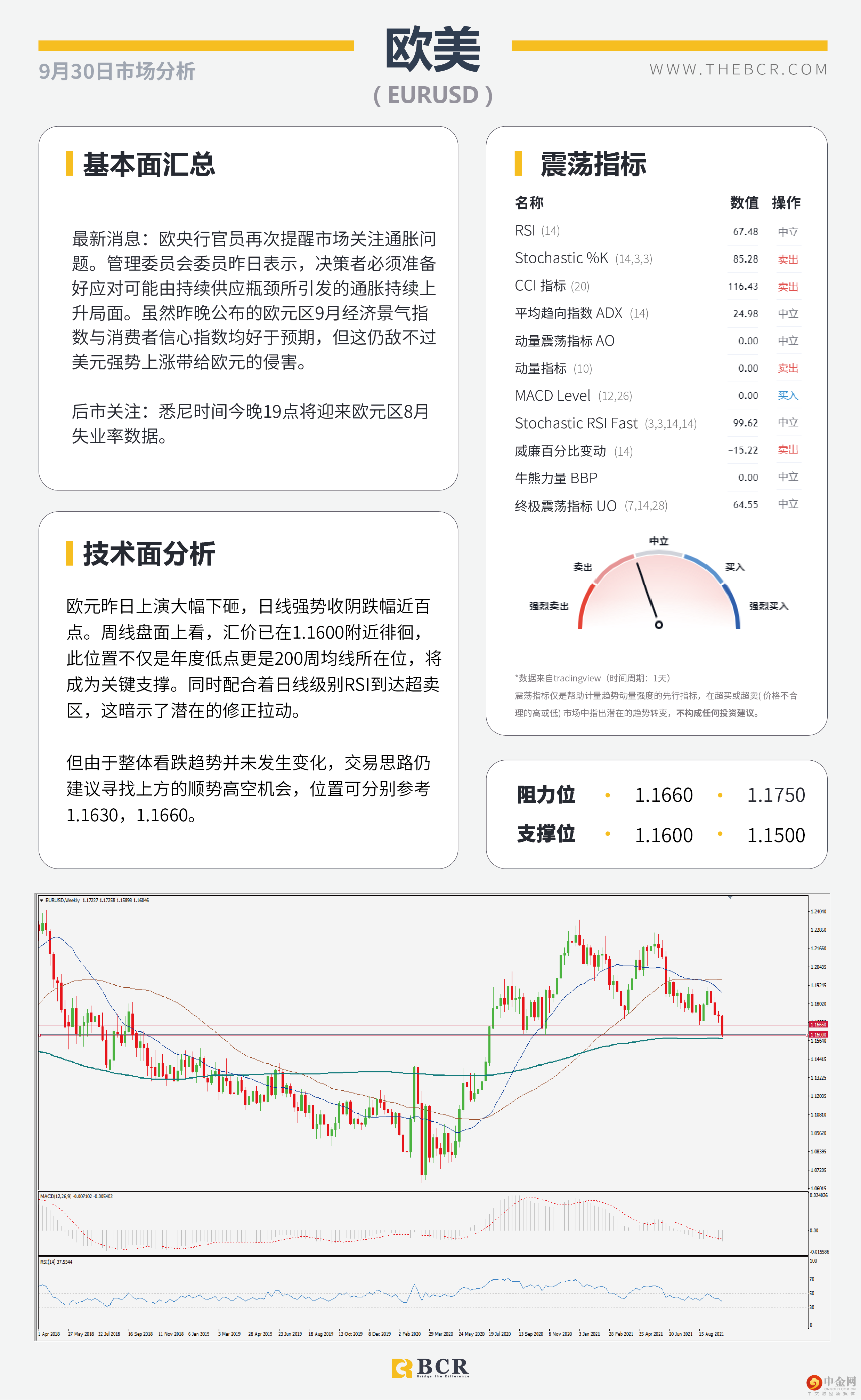 美油多头拒绝看跌巩固 