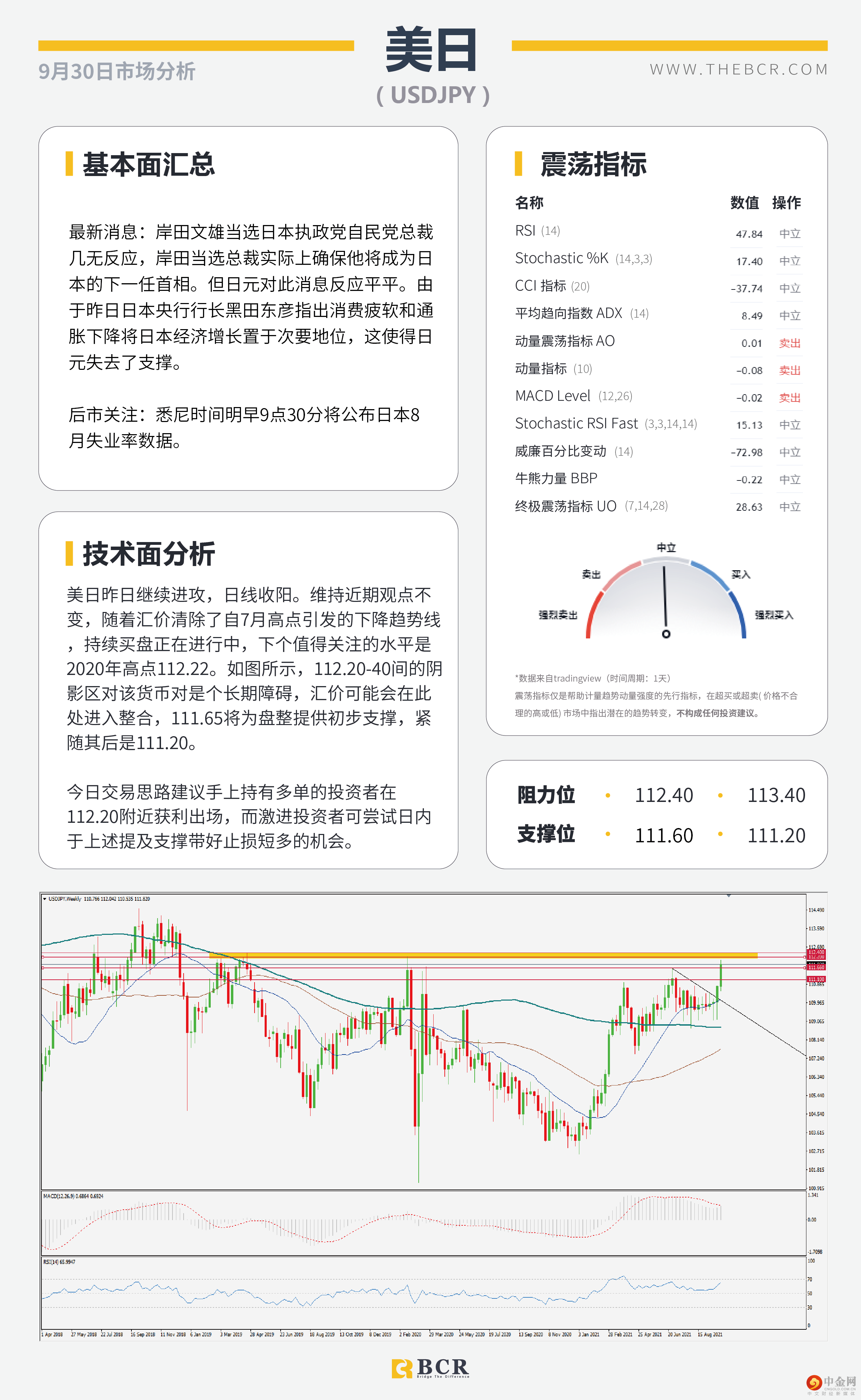 美油多头拒绝看跌巩固 