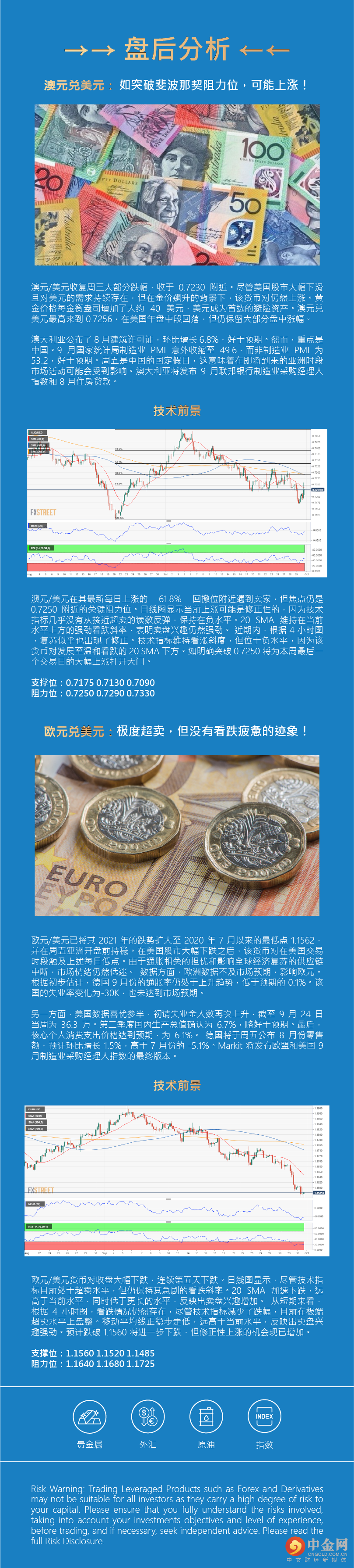 盘后分析（国际）版_工作區域 