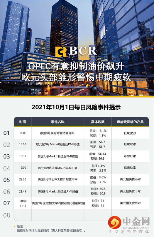 OPEC有意抑制油价飙升 