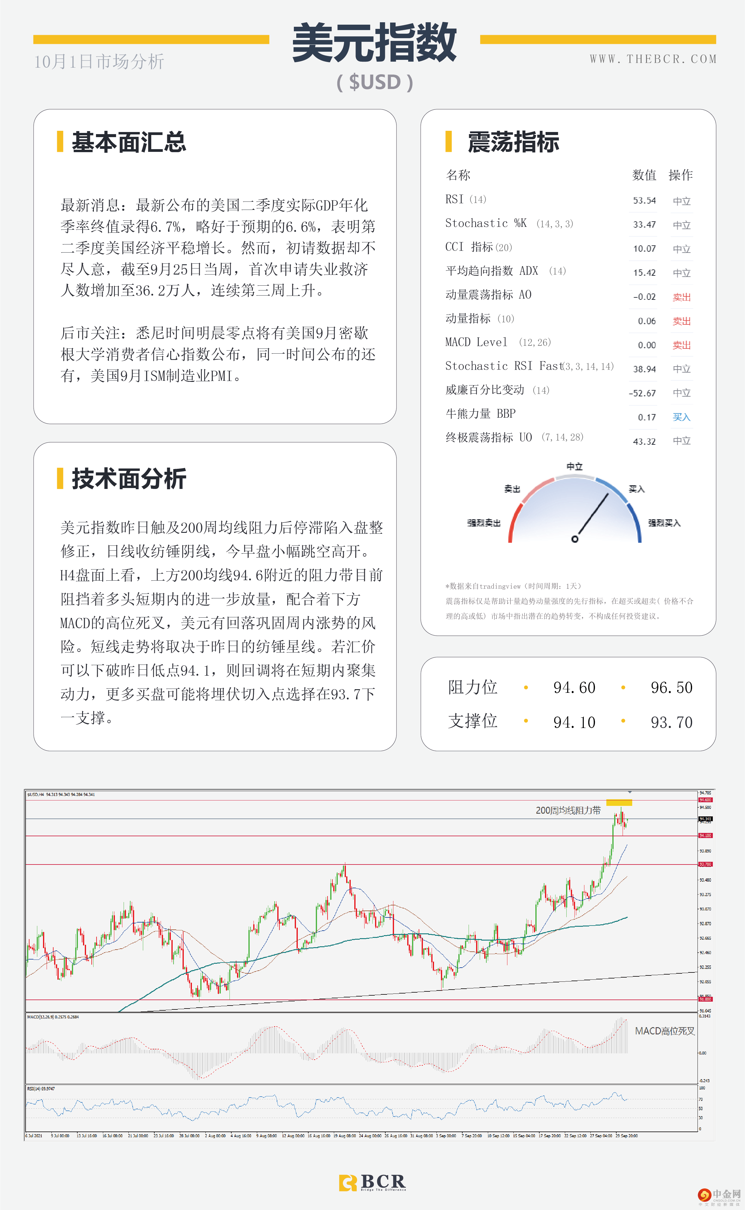 OPEC有意抑制油价飙升 
