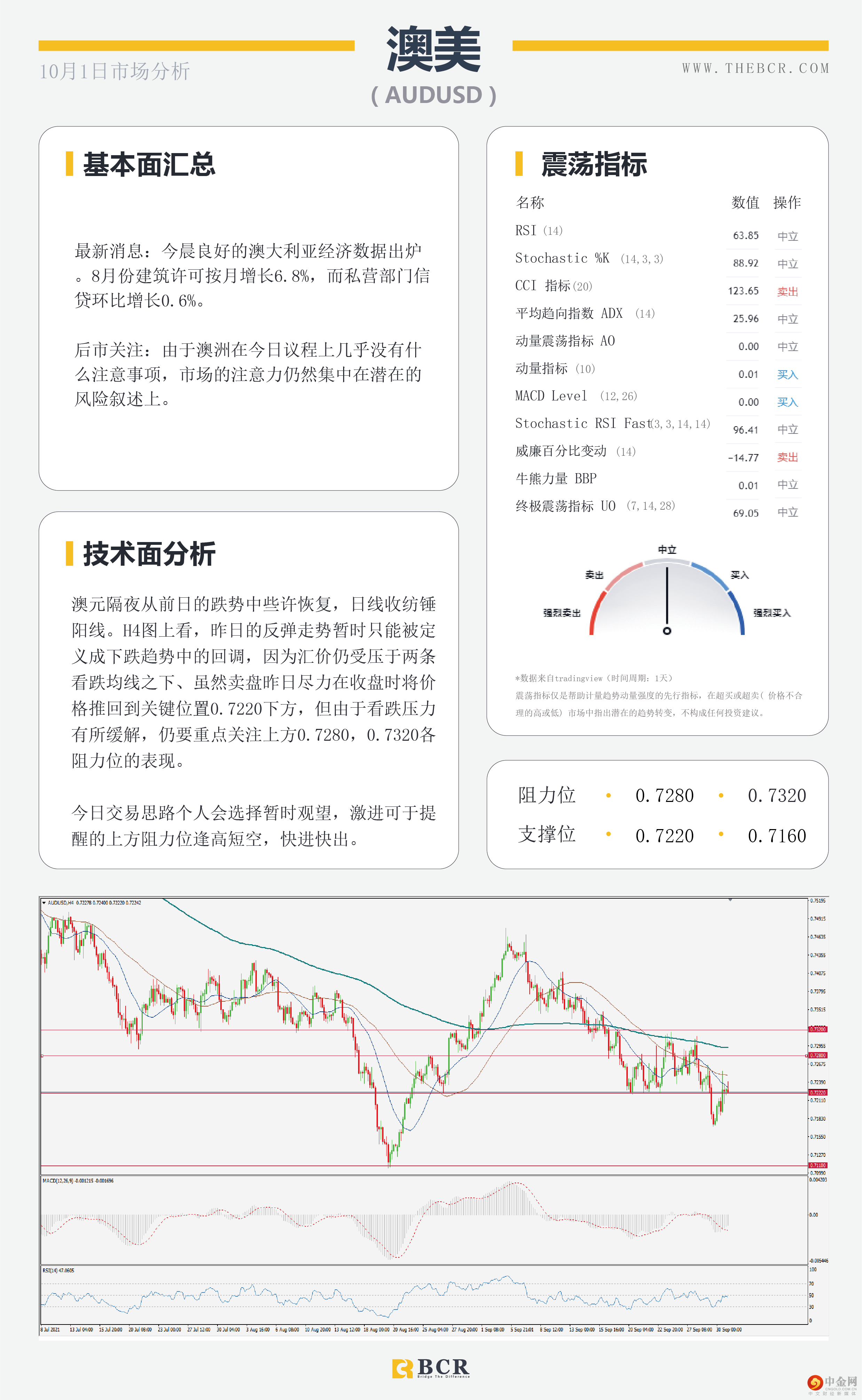OPEC有意抑制油价飙升 