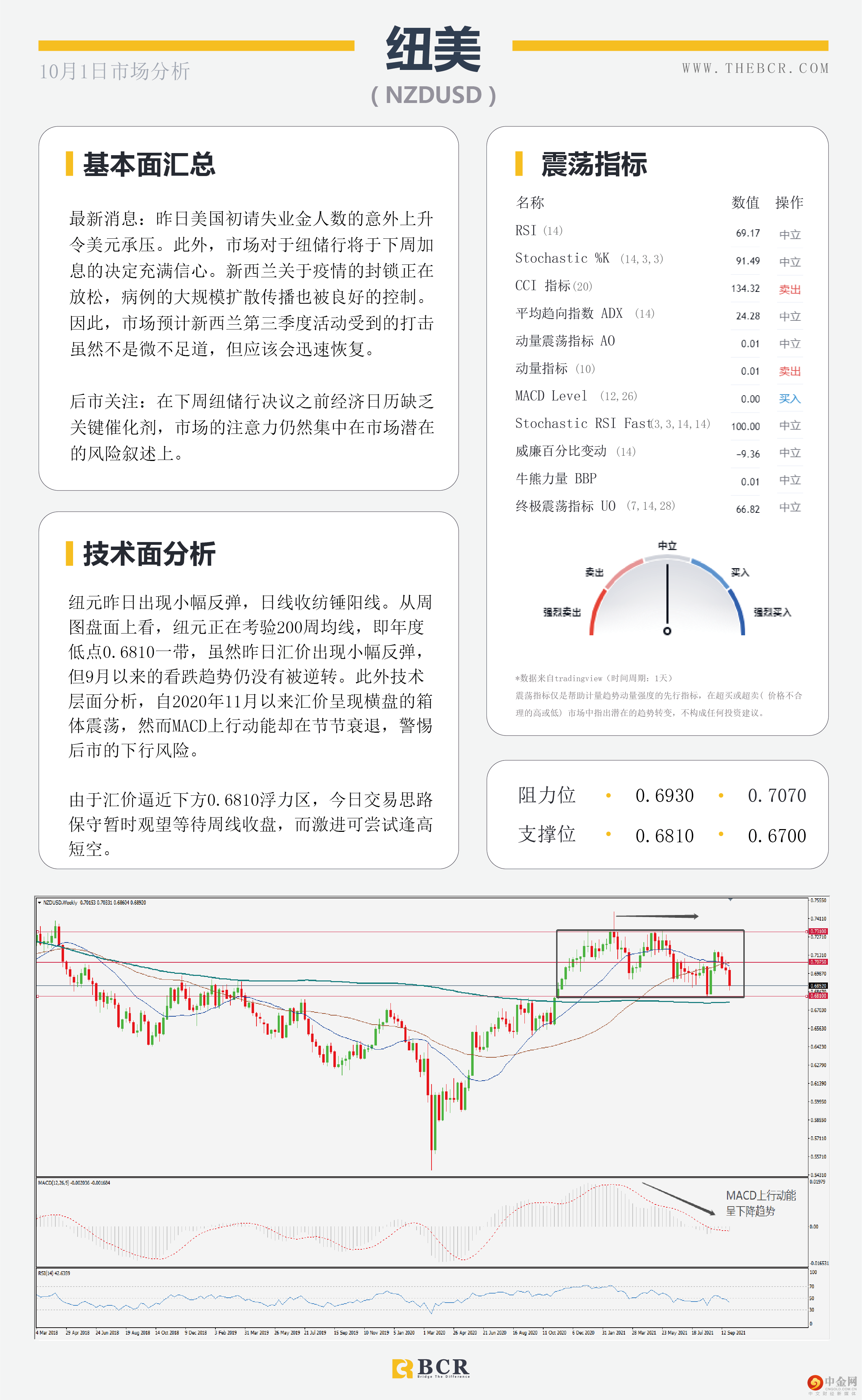 OPEC有意抑制油价飙升 