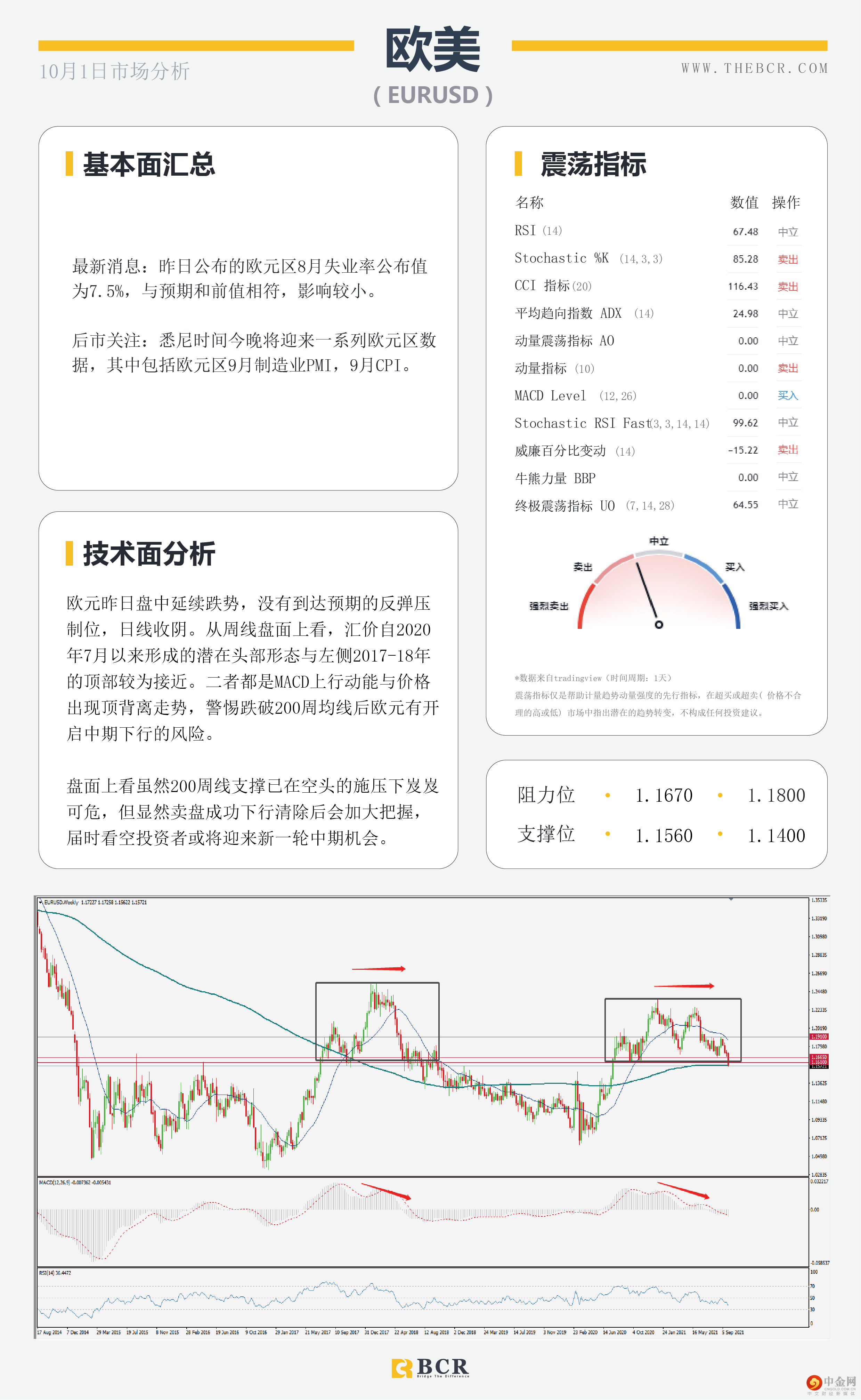 OPEC有意抑制油价飙升 