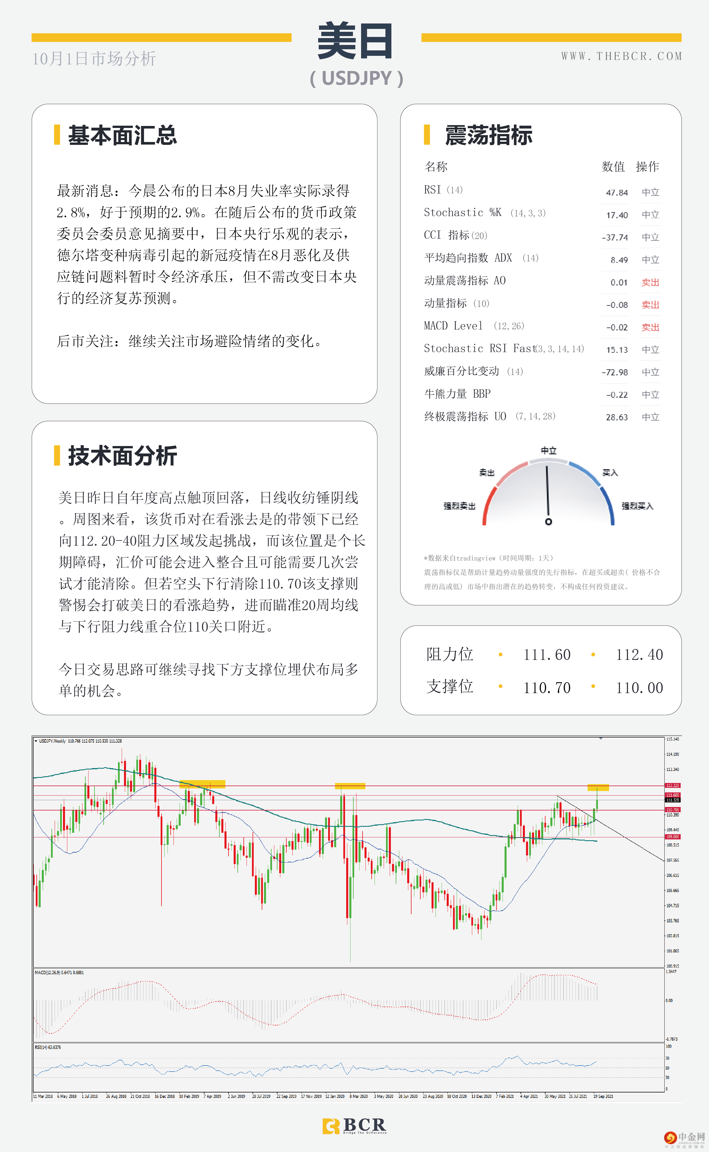 OPEC有意抑制油价飙升 