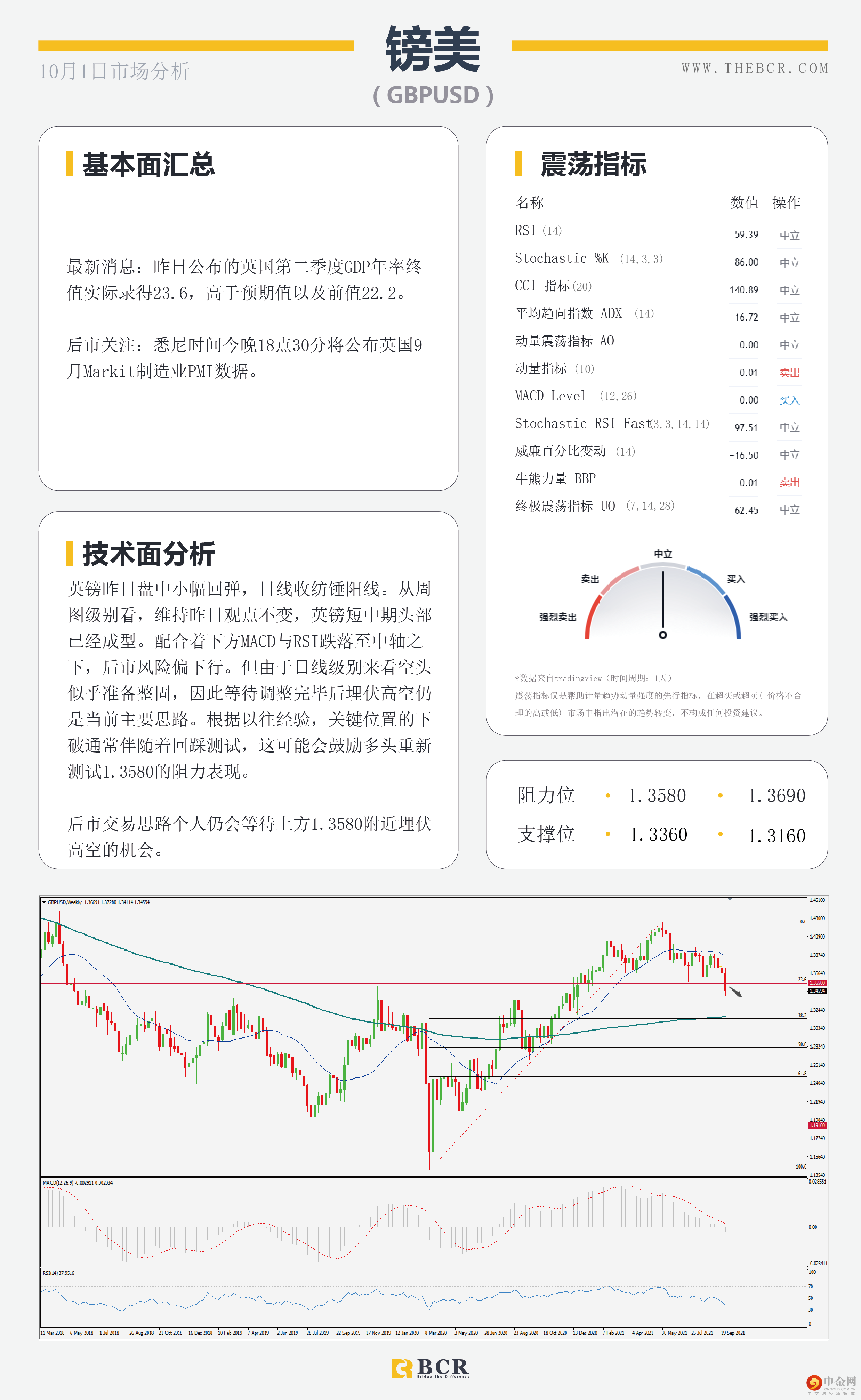 OPEC有意抑制油价飙升 