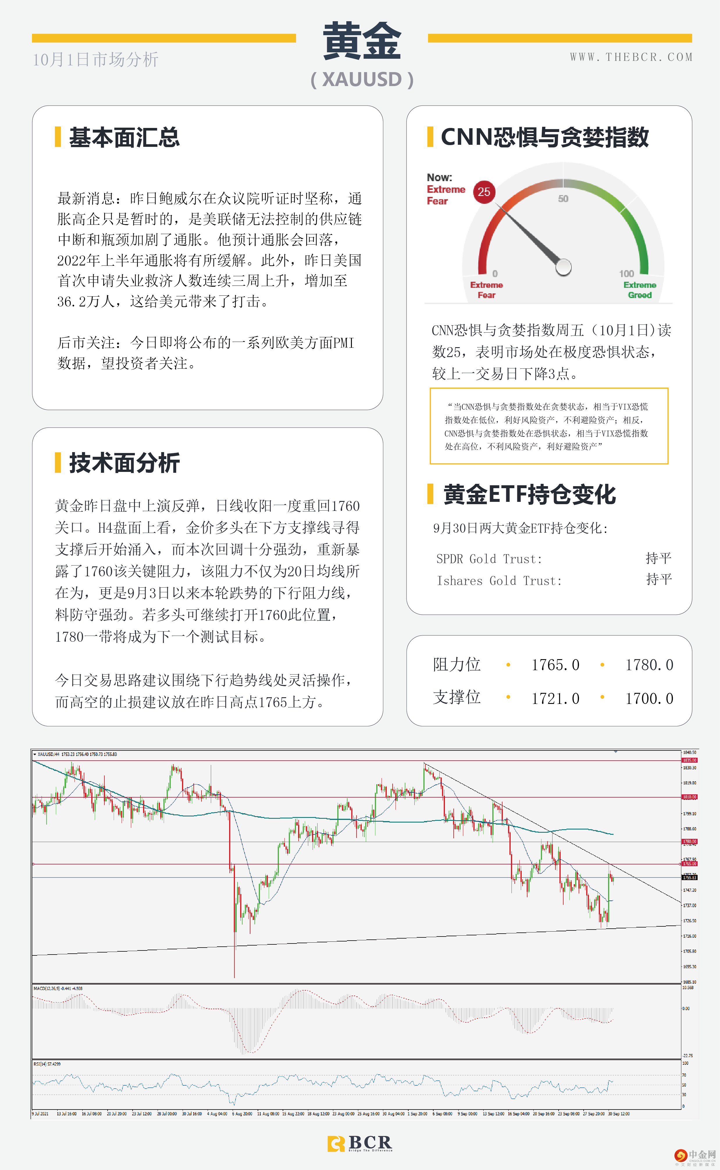 OPEC有意抑制油价飙升 