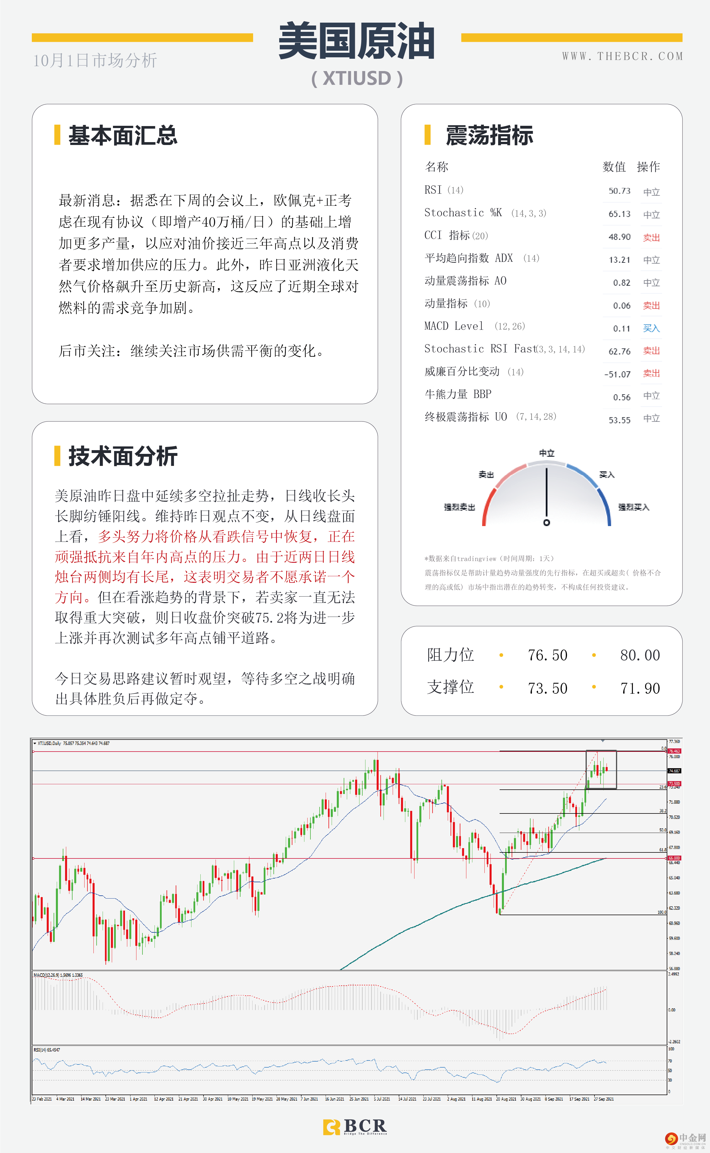 OPEC有意抑制油价飙升 