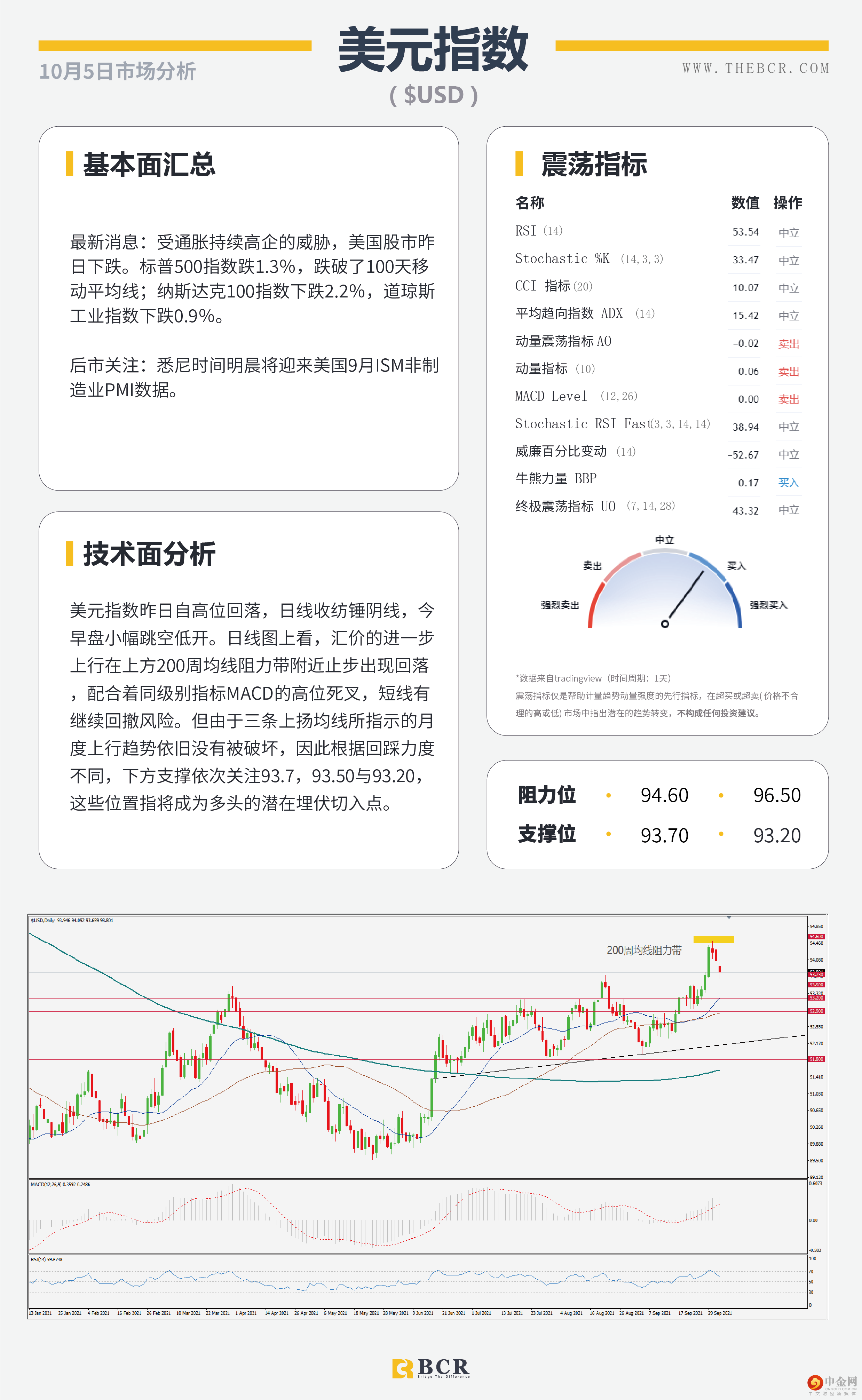 美元上行停滞不前 