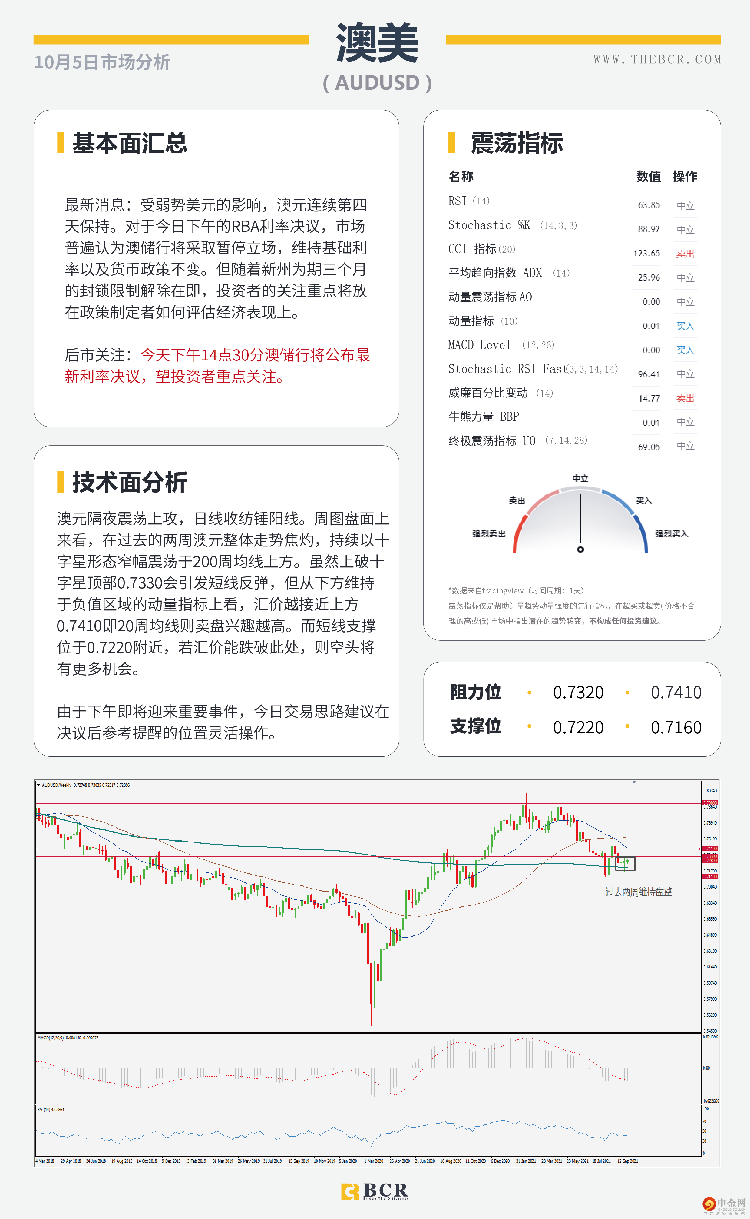 美元上行停滞不前 