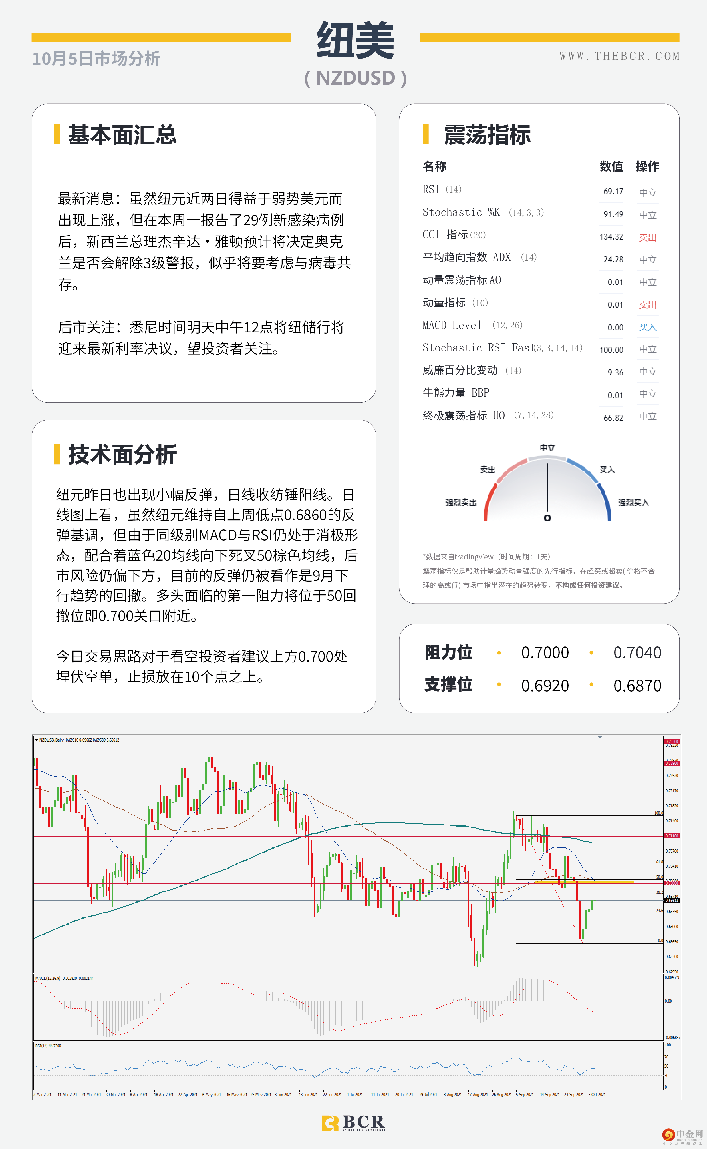 美元上行停滞不前 