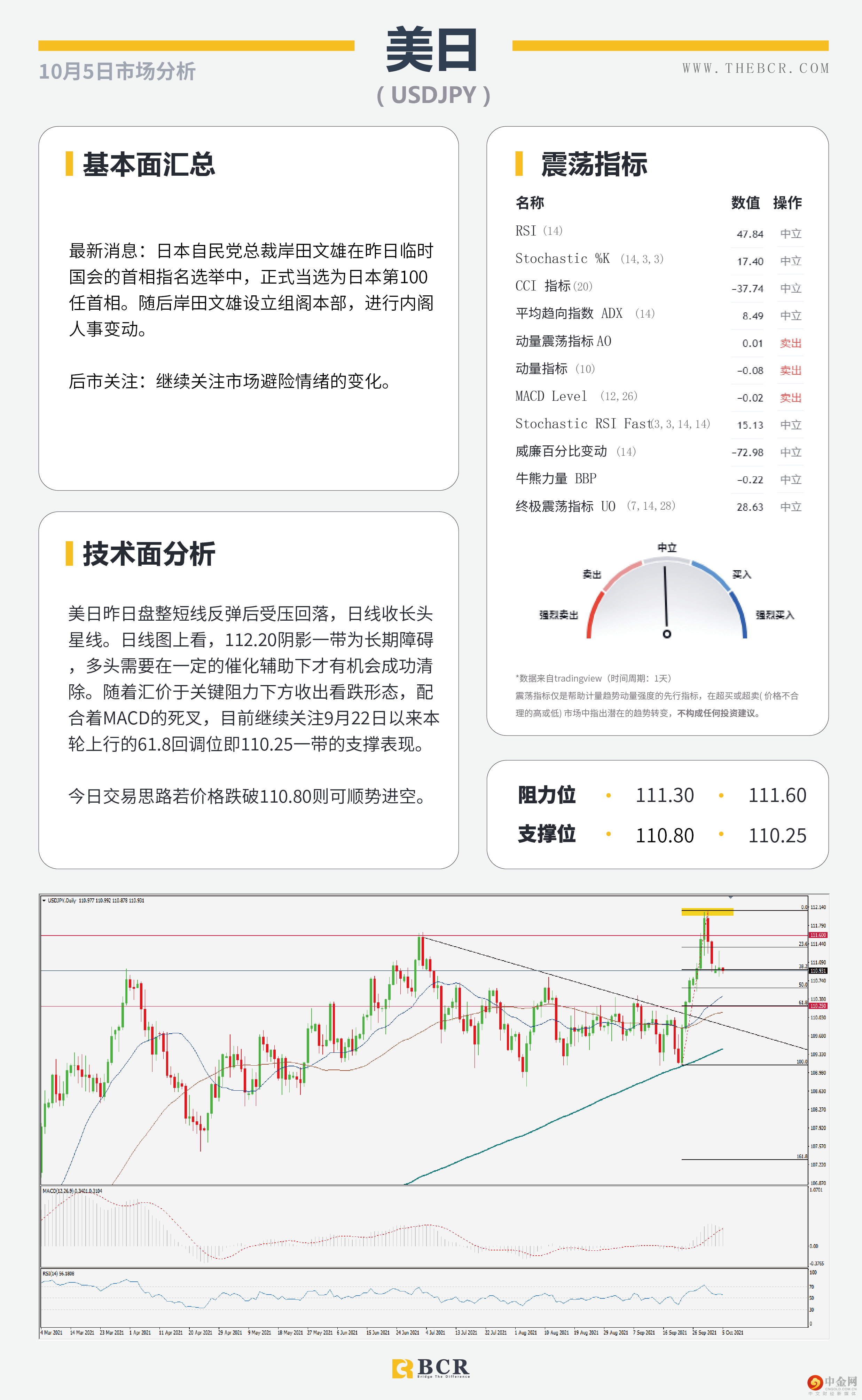 美元上行停滞不前 