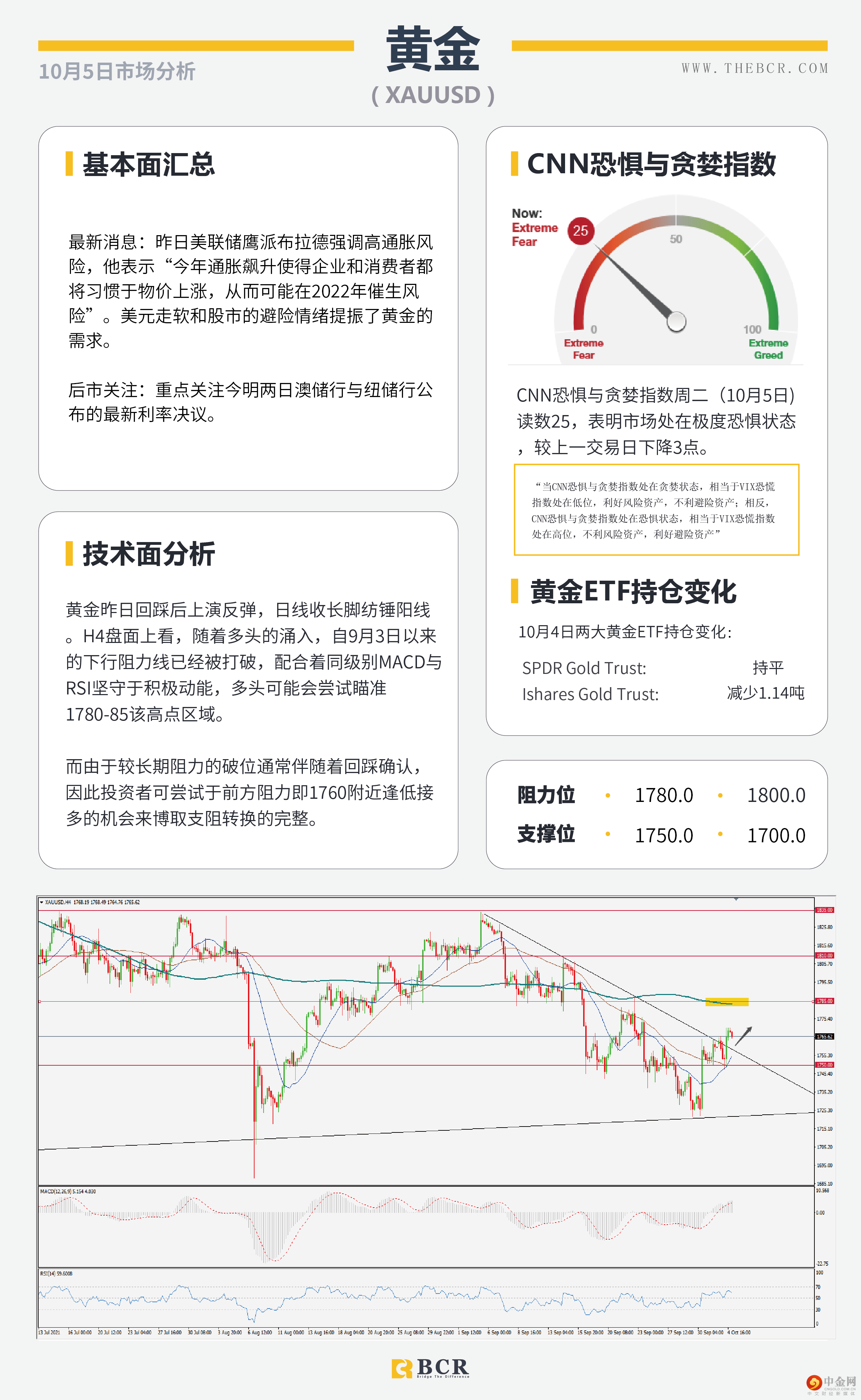美元上行停滞不前 