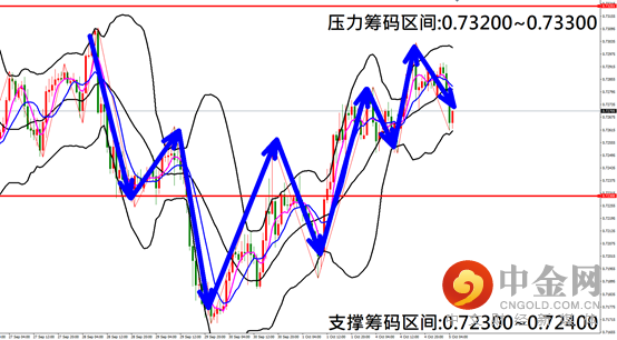 1005AUD.png 1005AUD.png