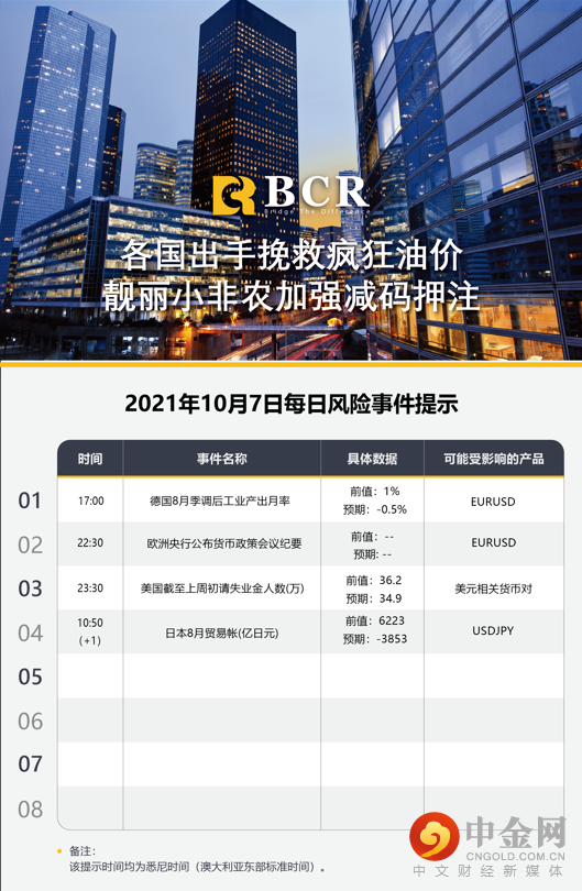 各国出手挽救疯狂油价 