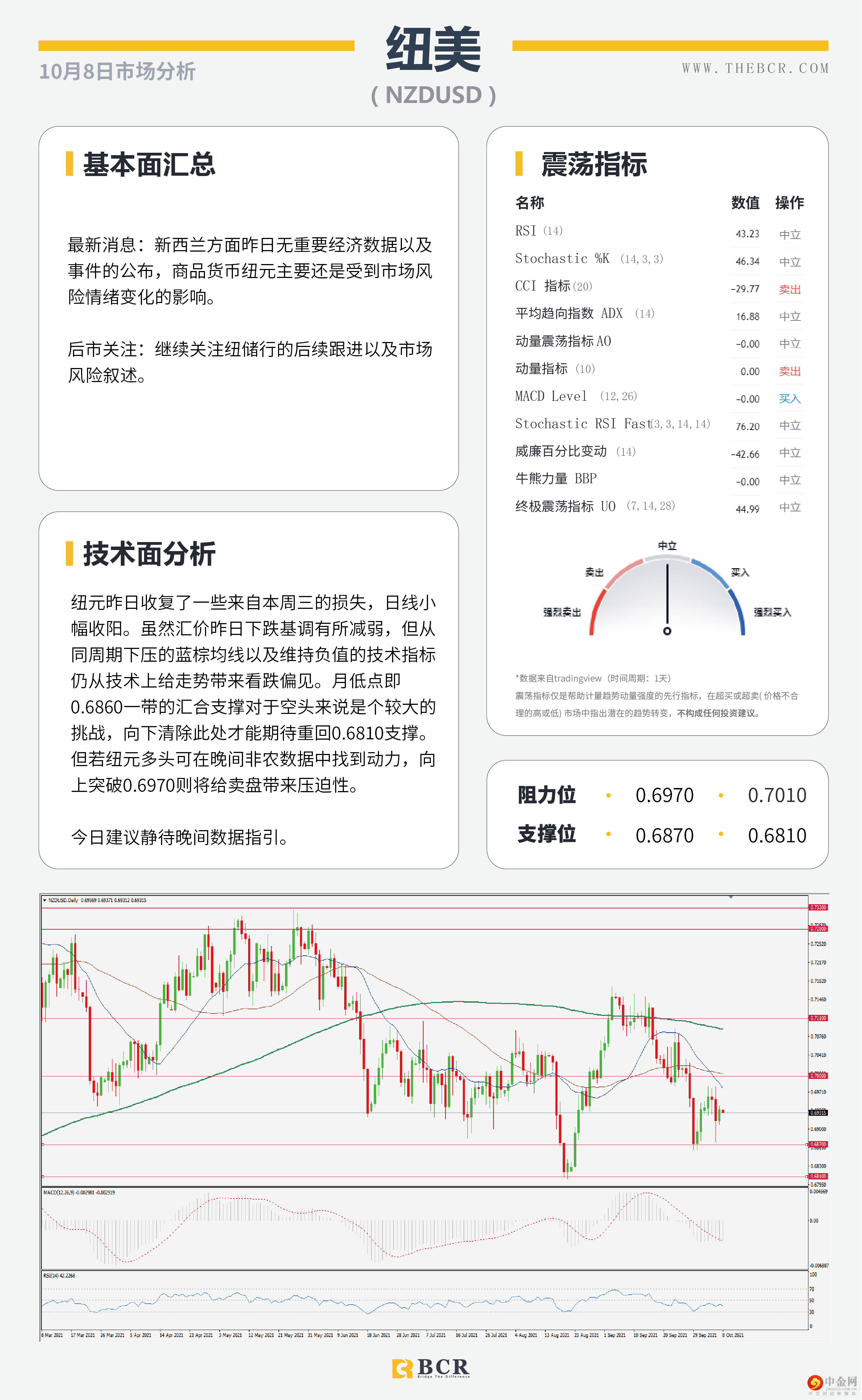 缺乏催化汇市缺乏动力 