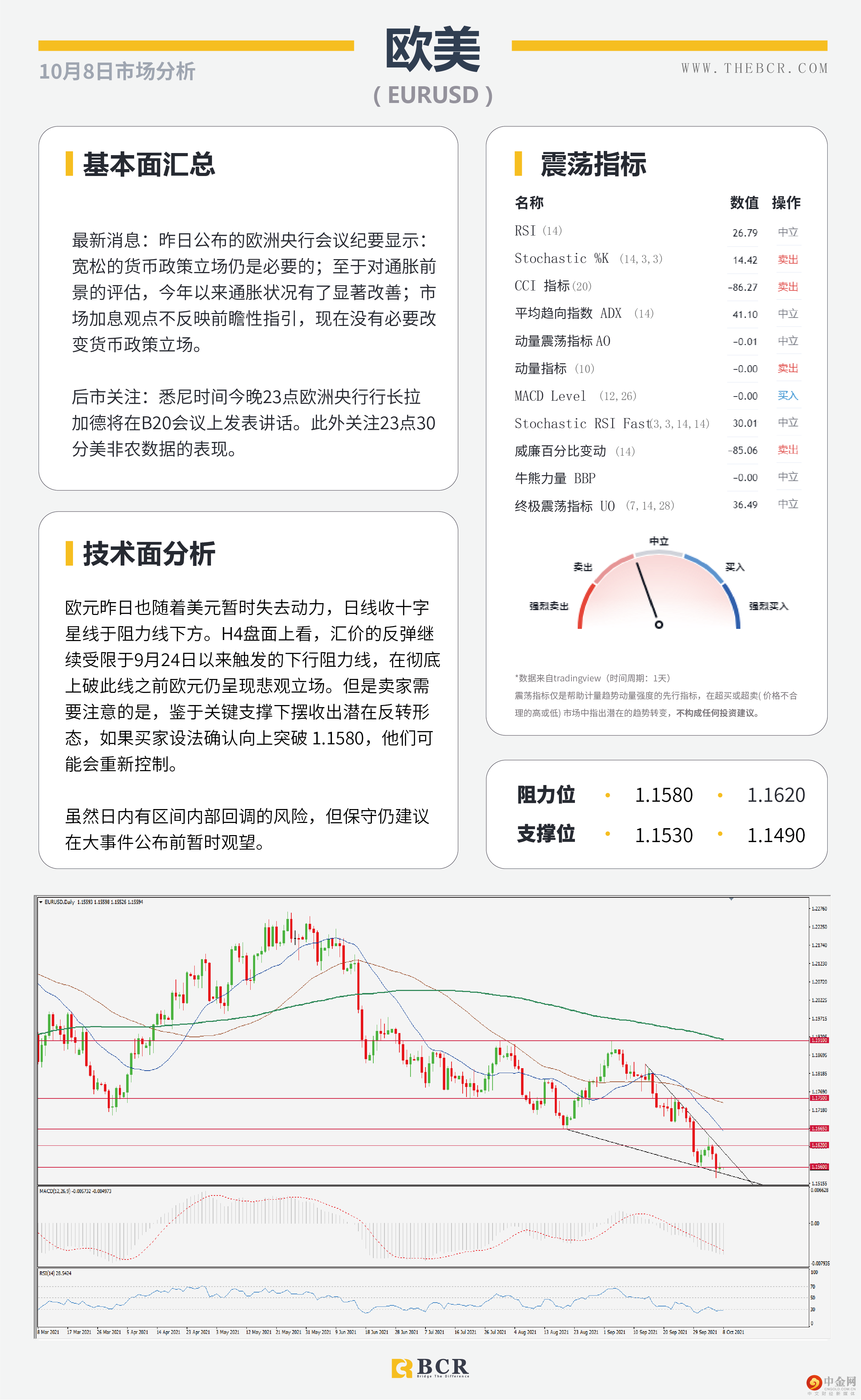 缺乏催化汇市缺乏动力 
