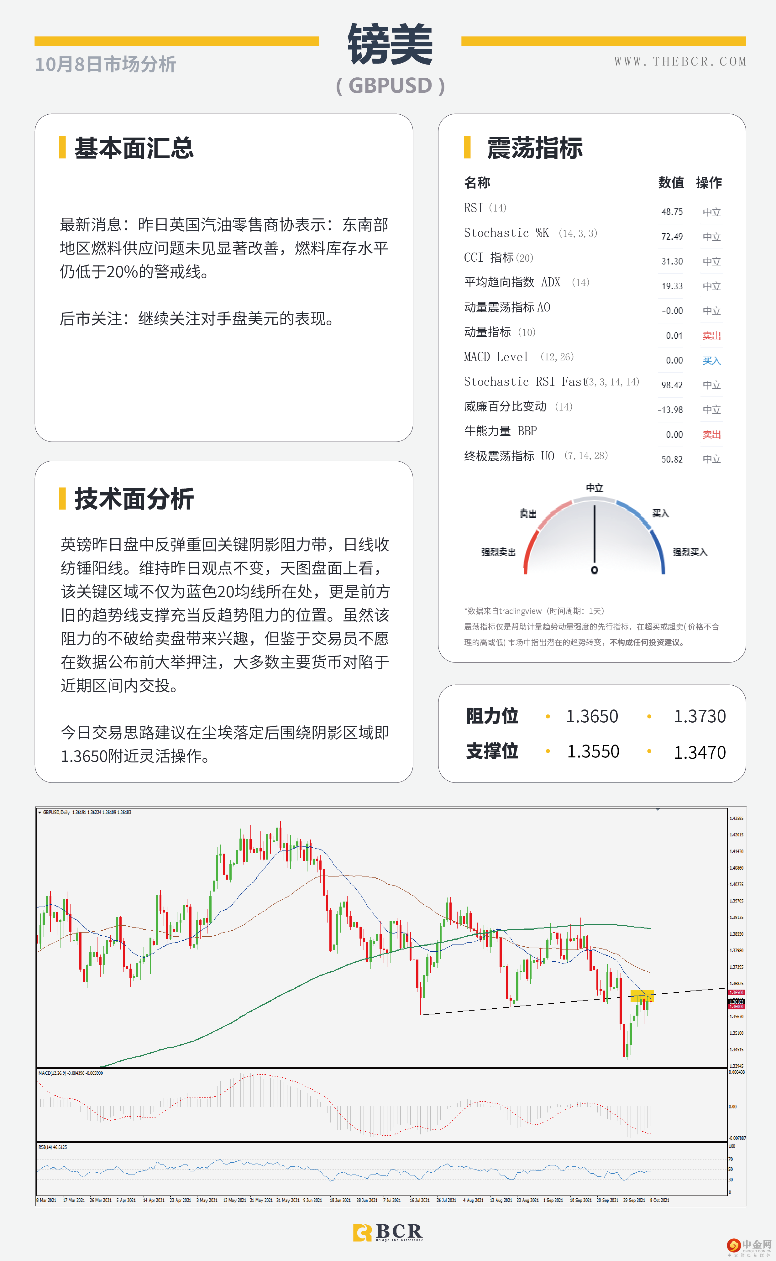 缺乏催化汇市缺乏动力 