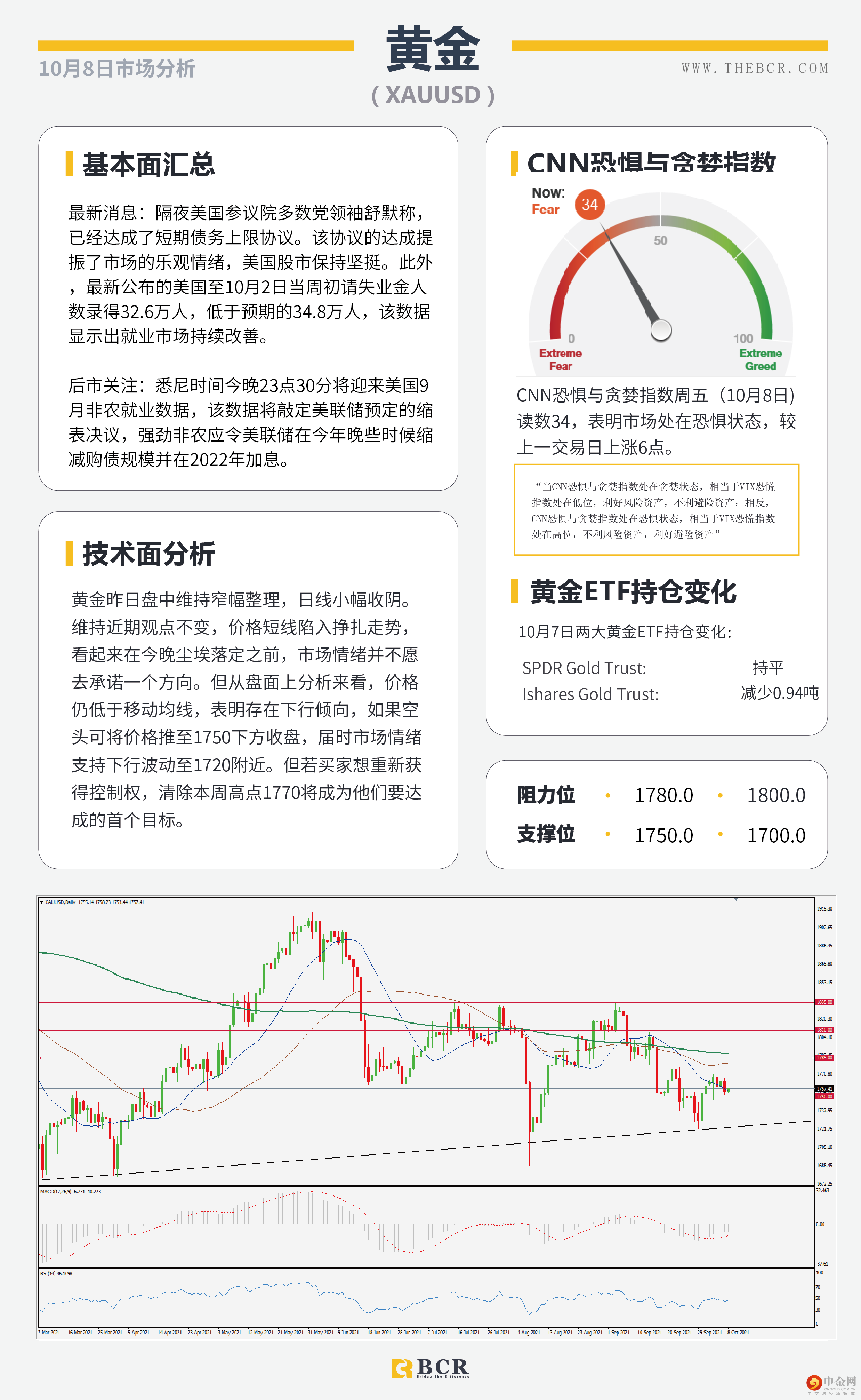 缺乏催化汇市缺乏动力 