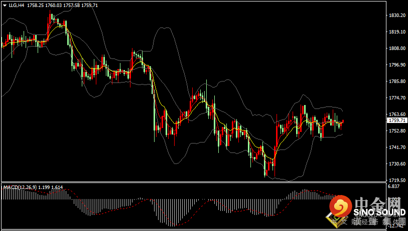 汉声张新才:[10月8日早评]美债收益率创新高，昨晚金价承压回落