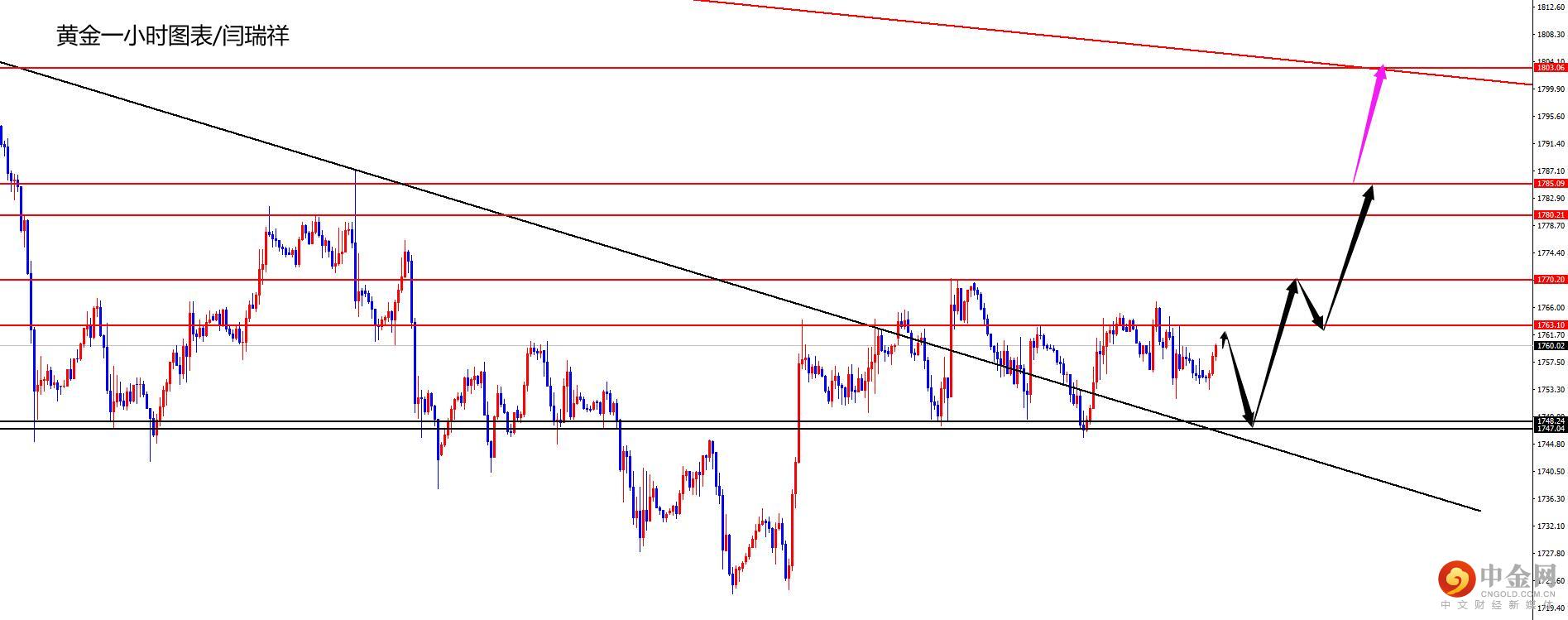 1633663246472773.jpg 黄金.jpg