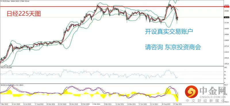 1633673009571178.jpeg 日经.jpg