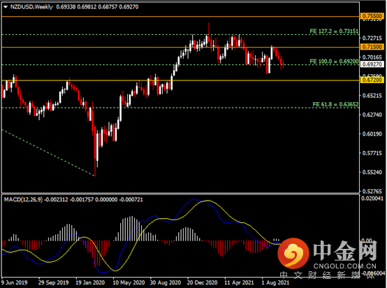 20211009-7.png 20211009-7.png