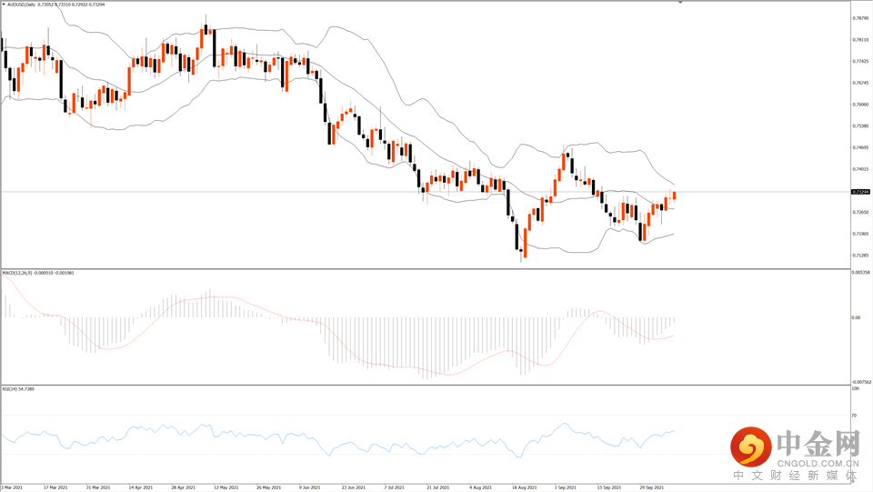 澳币.png 澳币.png