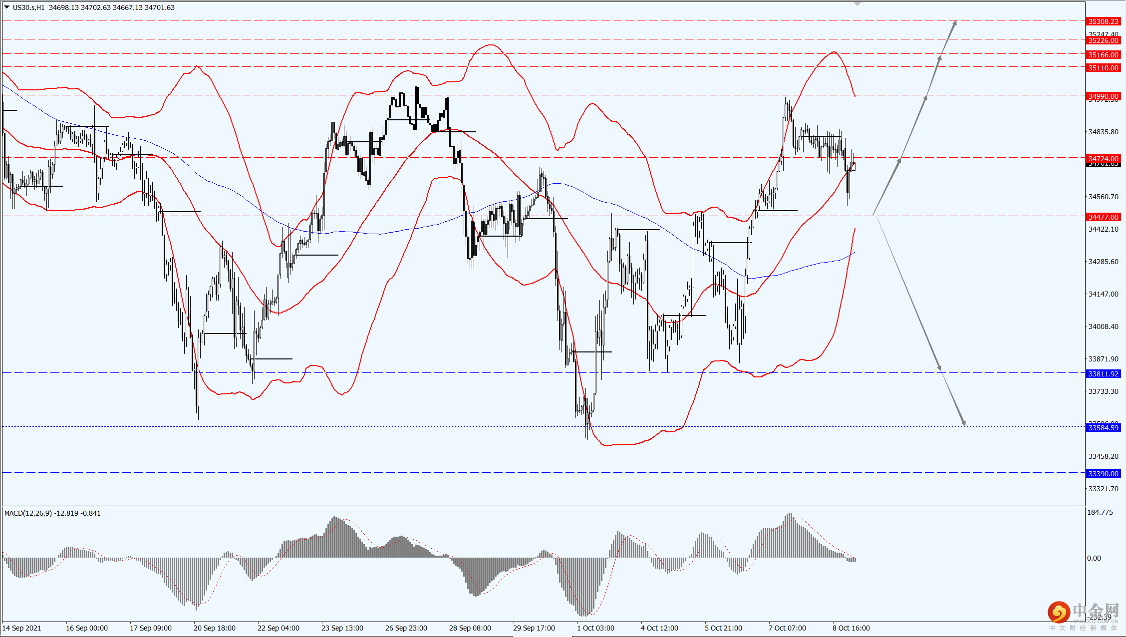 1_全球股市.png 1_全球股市.png