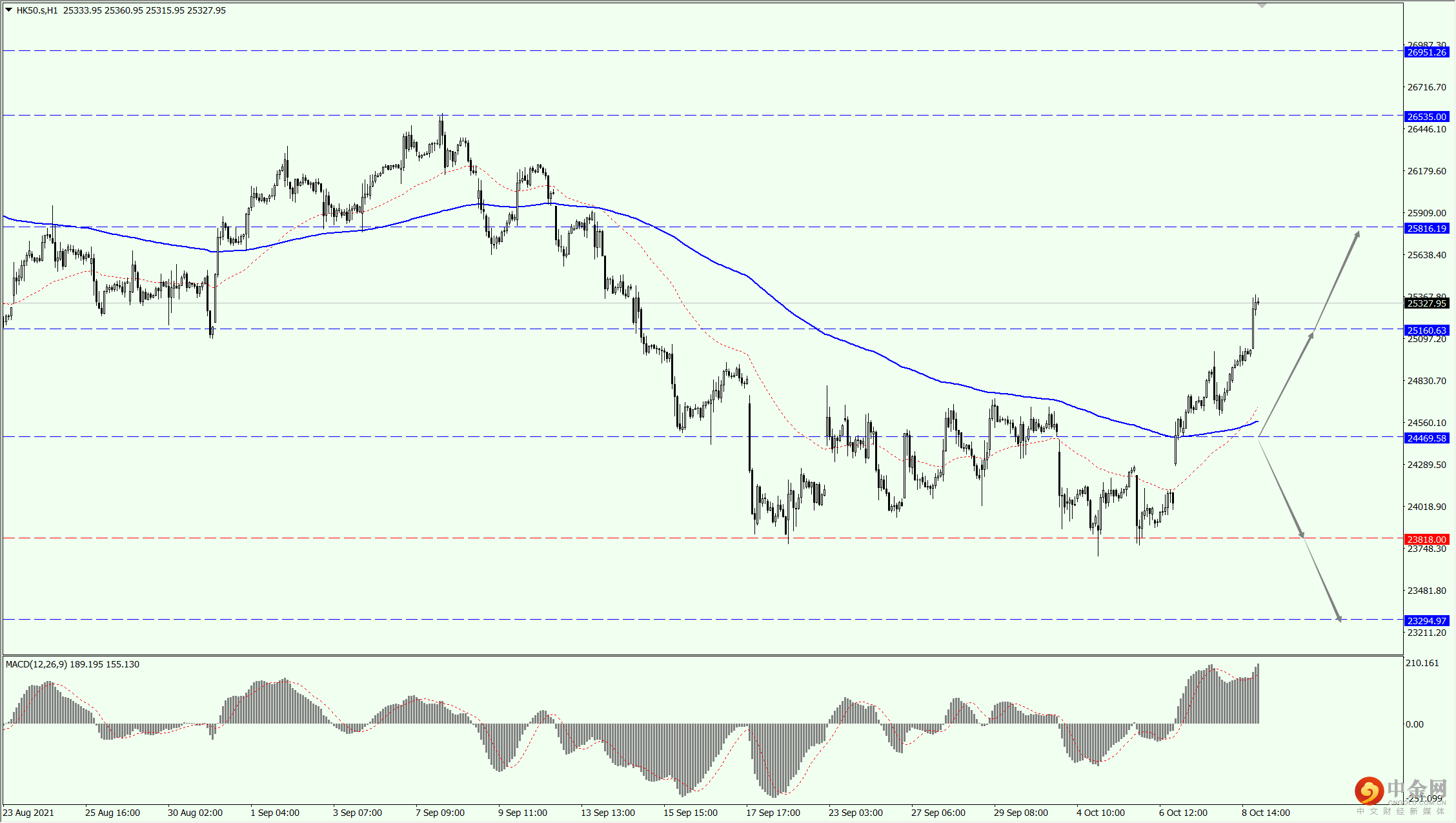 2_全球股市.png 2_全球股市.png