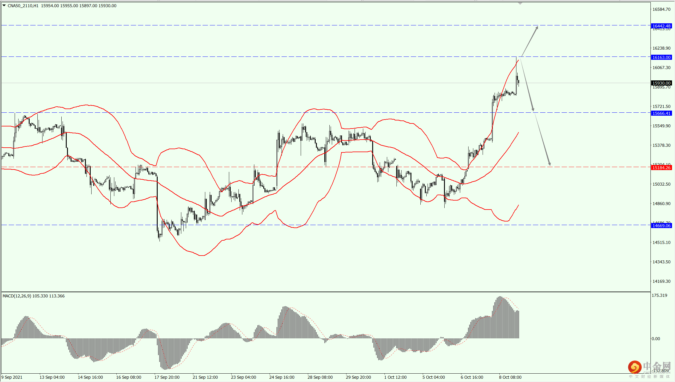 3_全球股市.png 3_全球股市.png