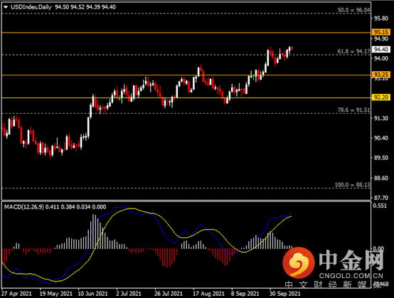 20211013-1.png 20211013-1.png