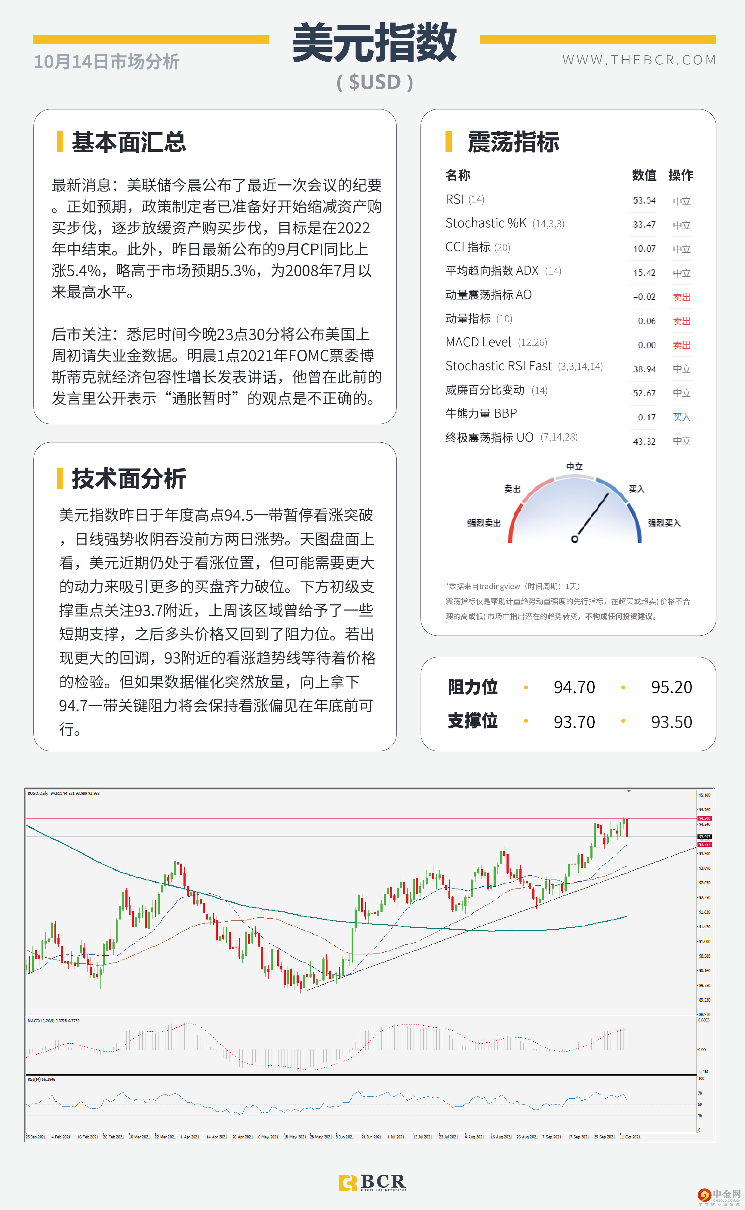 质疑通胀美元高位离场 