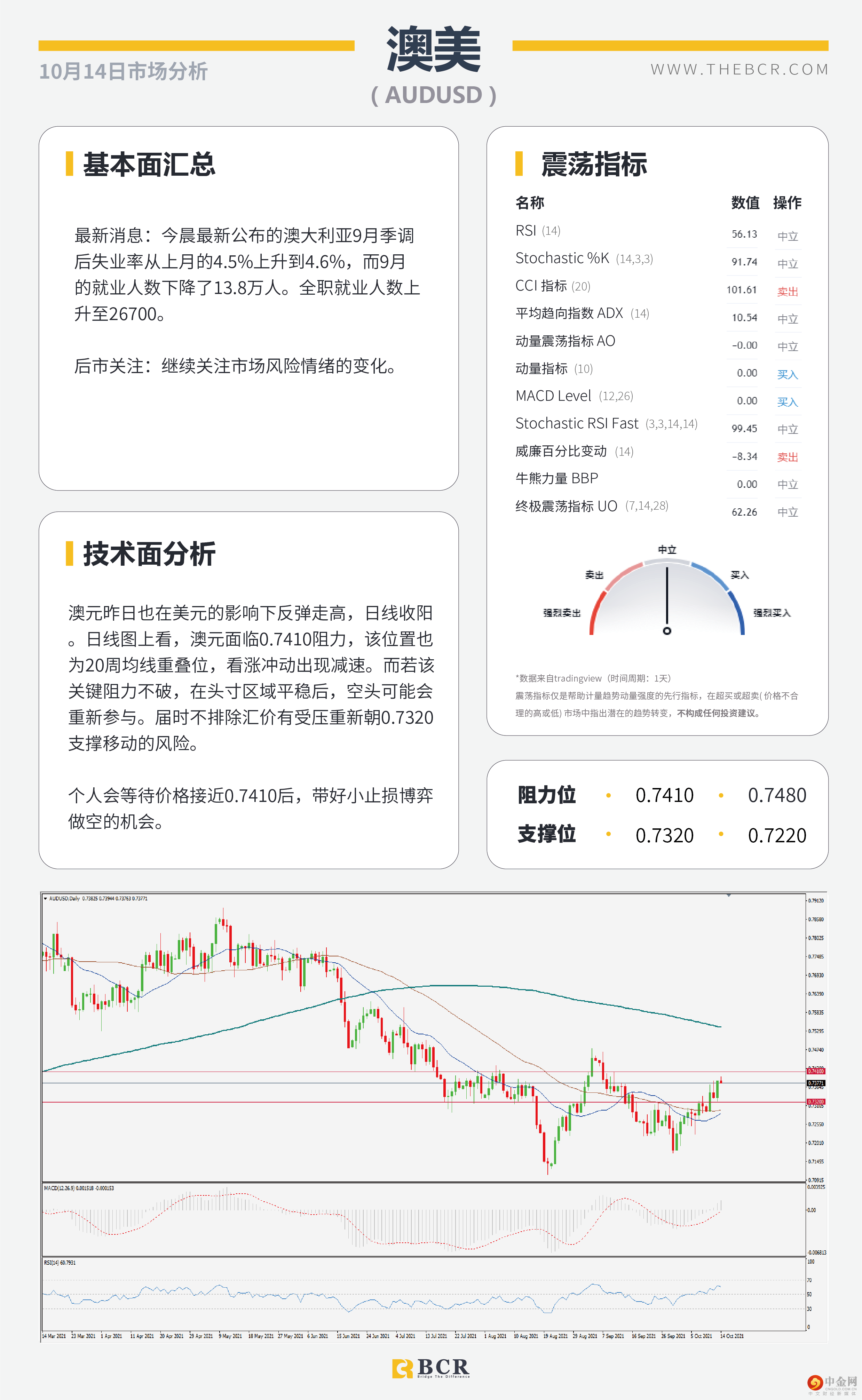 质疑通胀美元高位离场 