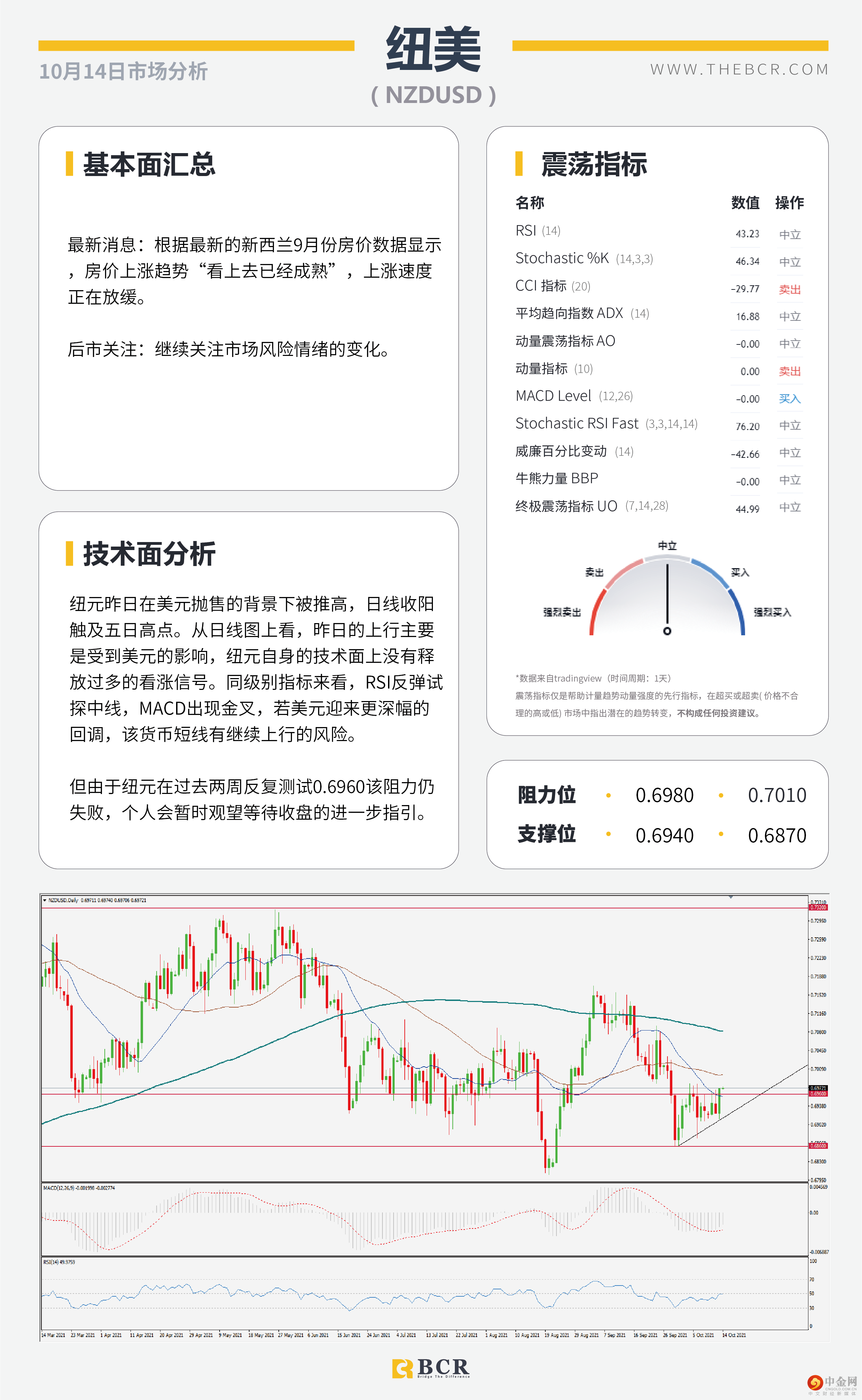 质疑通胀美元高位离场 