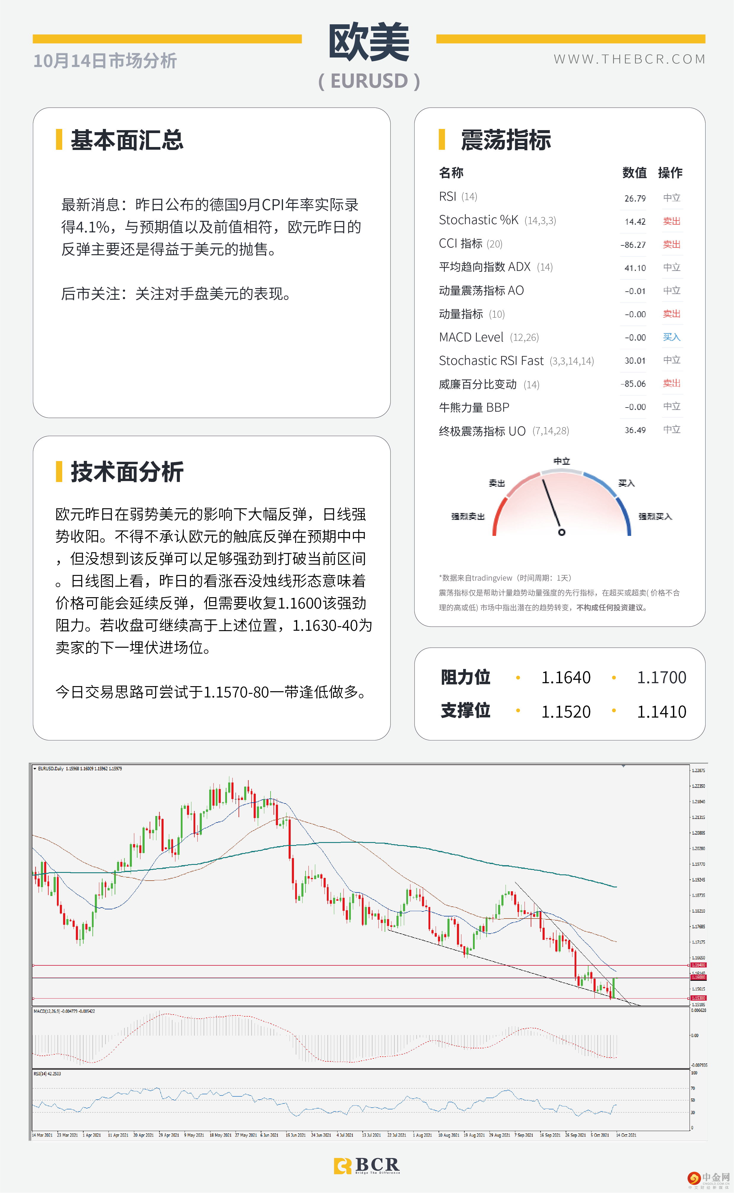 质疑通胀美元高位离场 