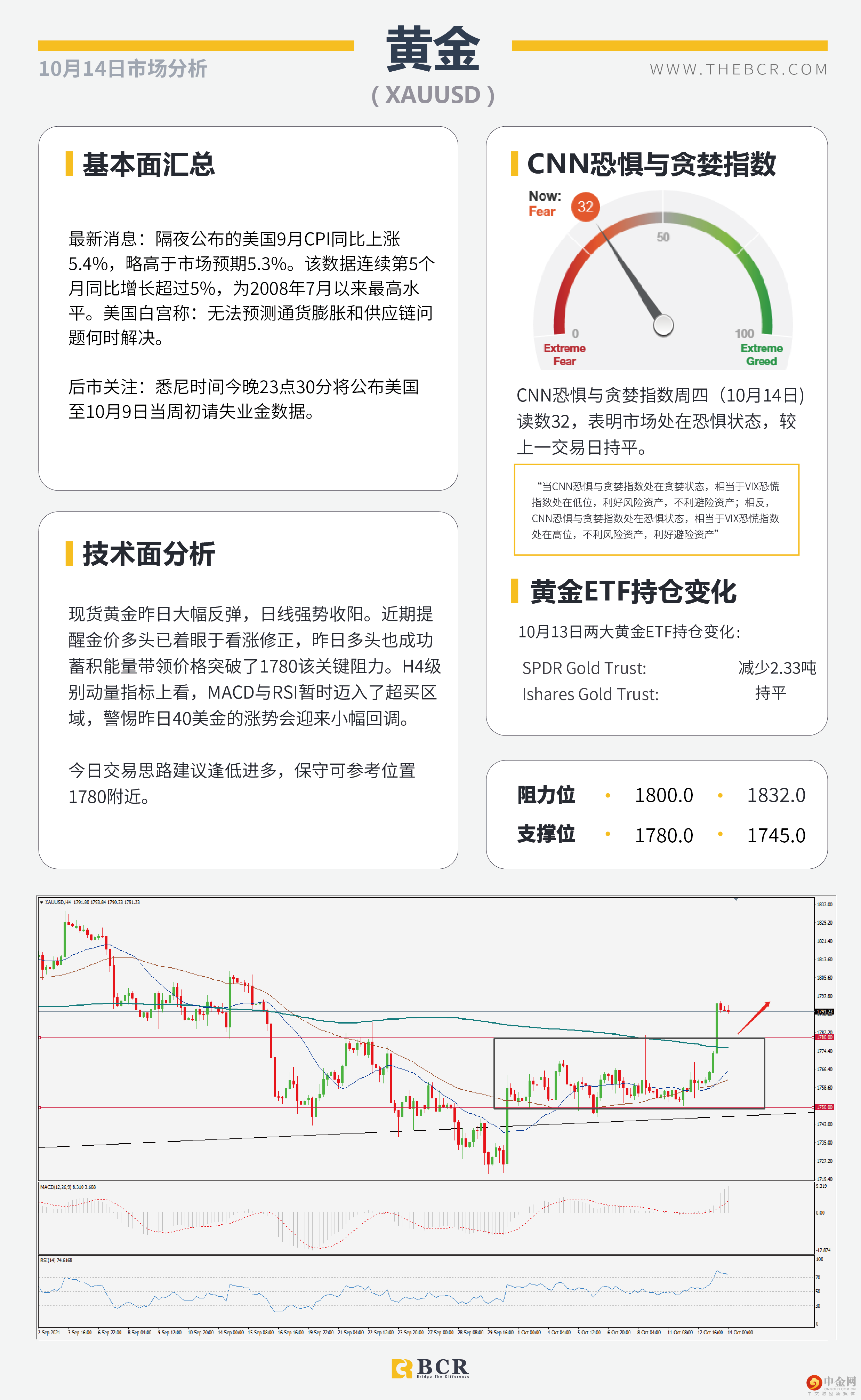 质疑通胀美元高位离场 
