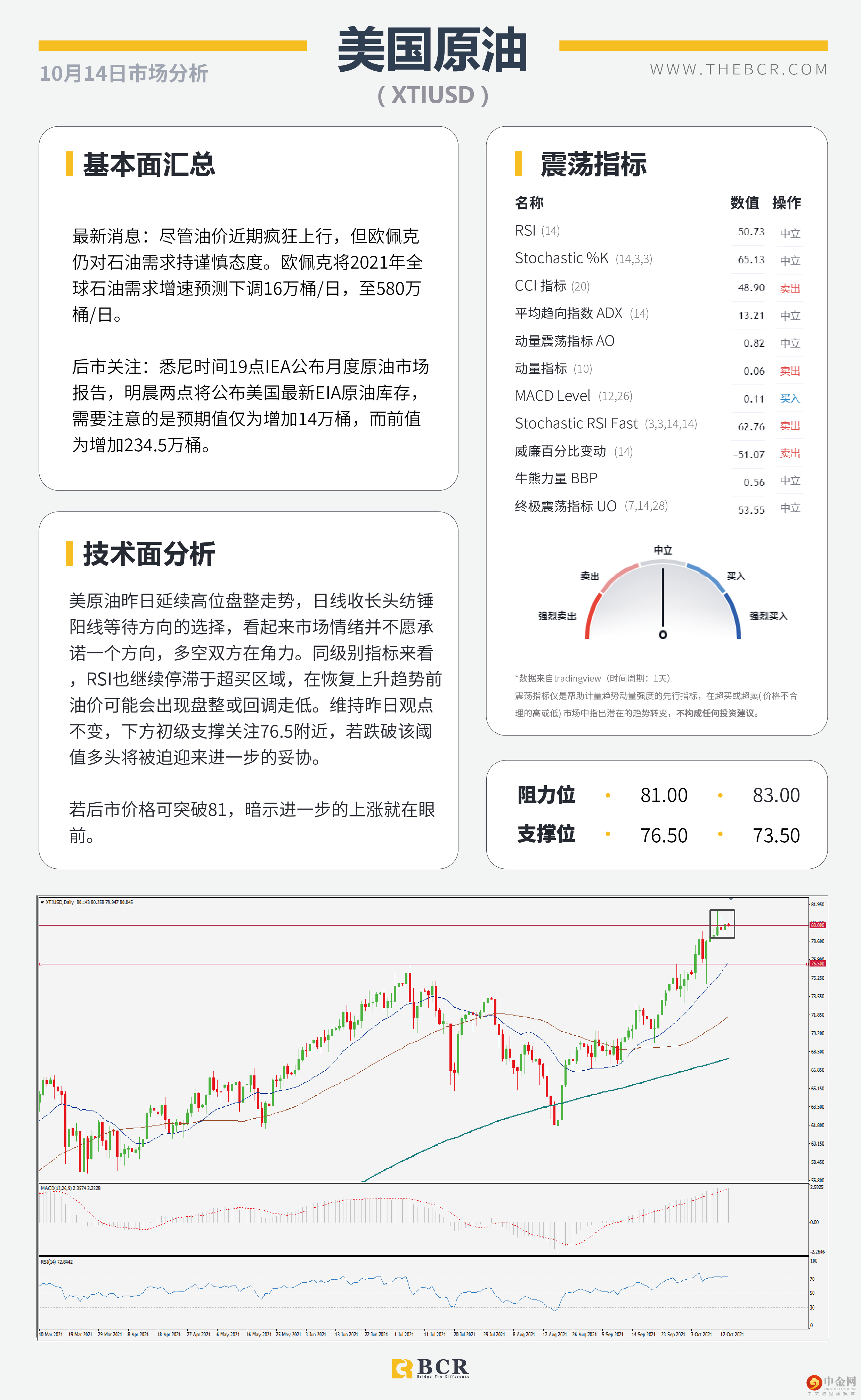 质疑通胀美元高位离场 