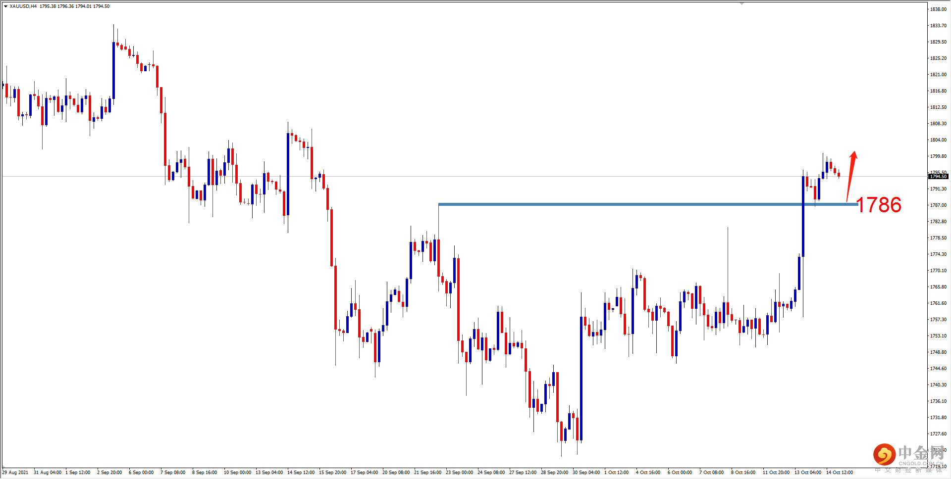 XAUUSD.png XAUUSD.png