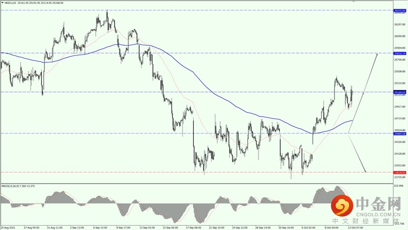 2_全球股市.jpg 2_全球股市.jpg