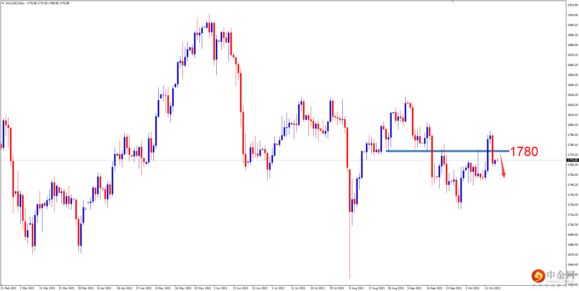 XAUUSD.png XAUUSD.png