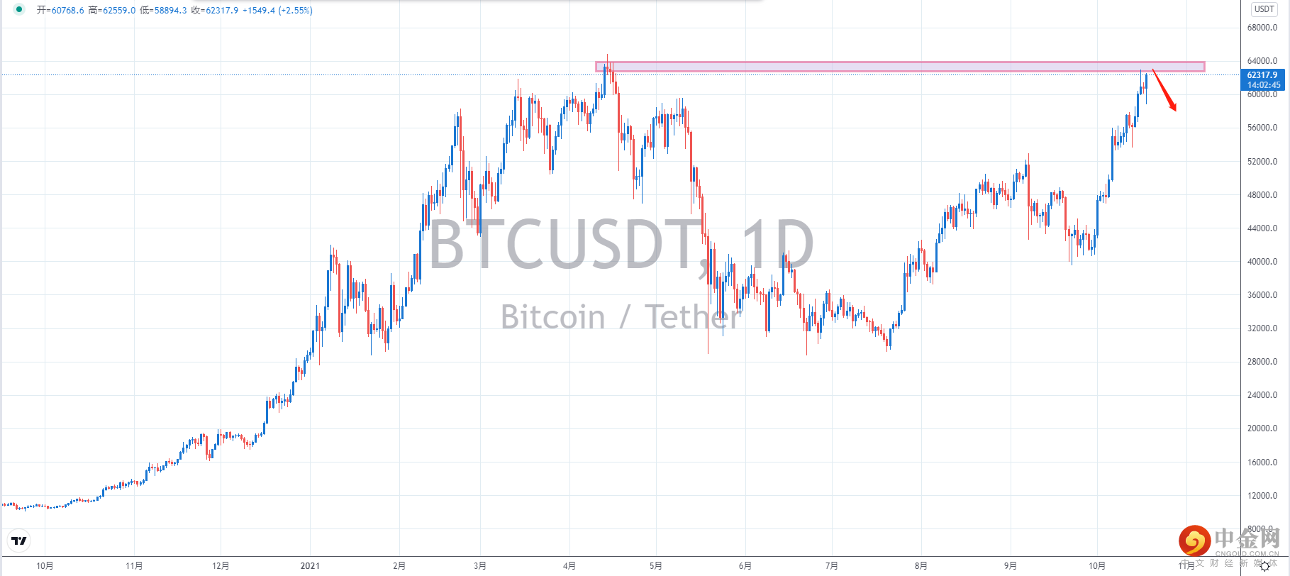 比特币.png 比特币.png