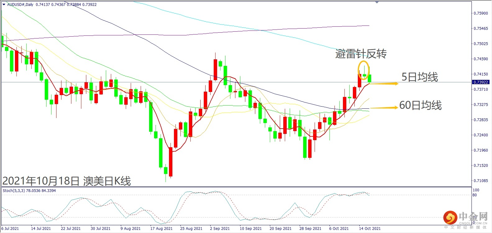 20211018每周前瞻报告