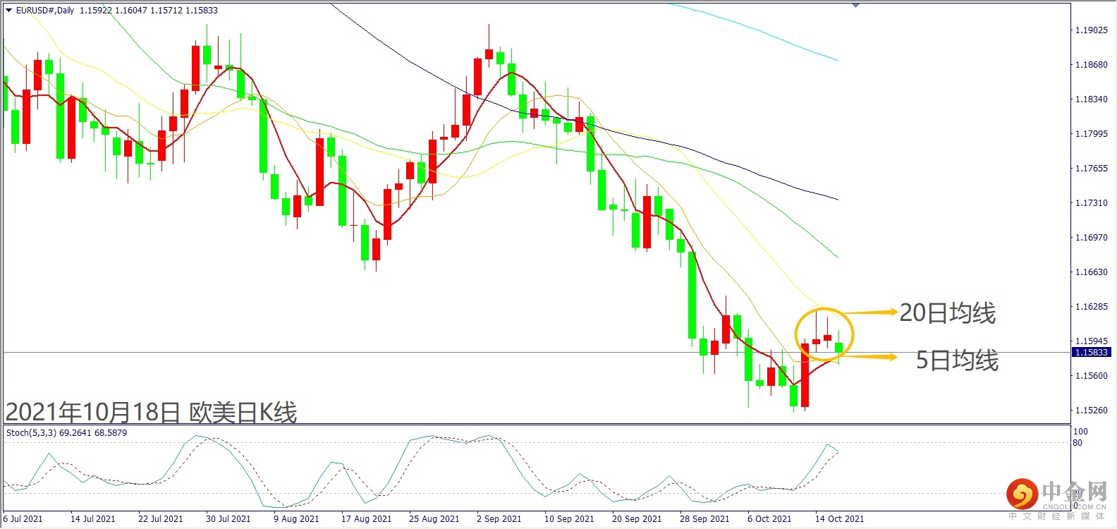20211018每周前瞻报告
