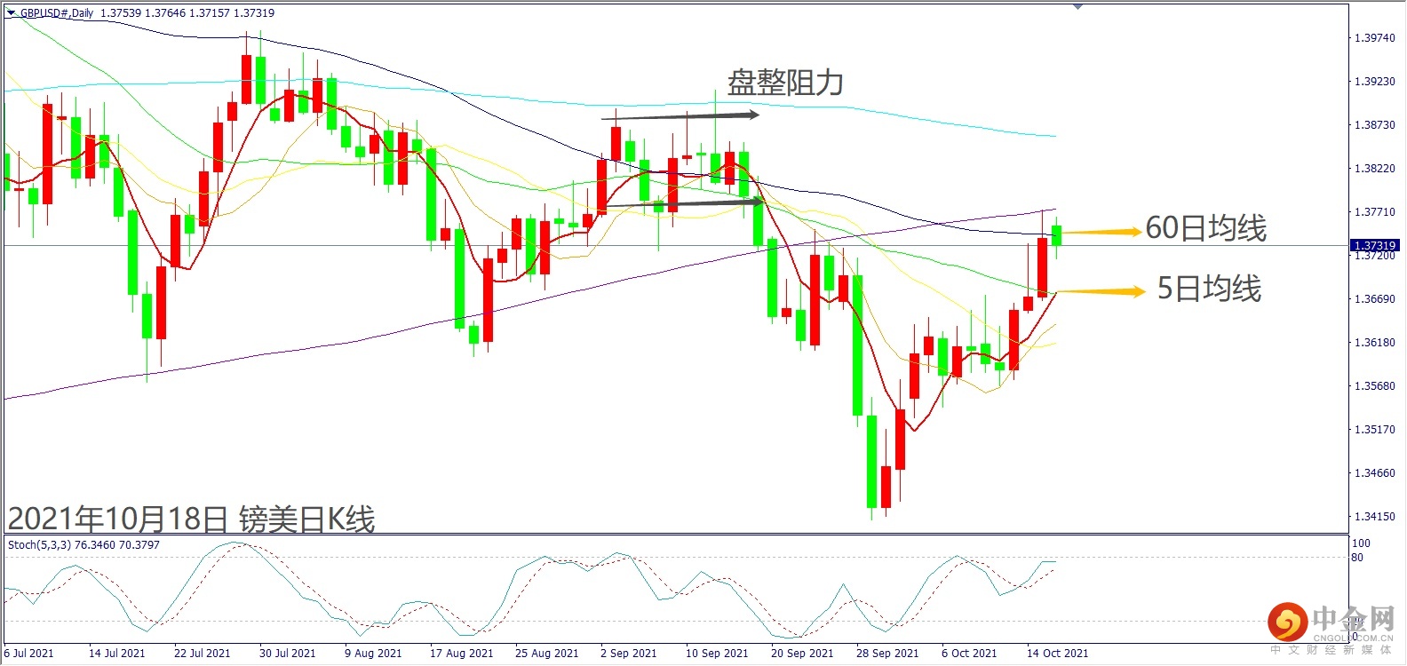 20211018每周前瞻报告