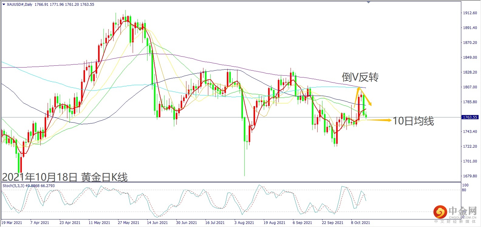 20211018每周前瞻报告