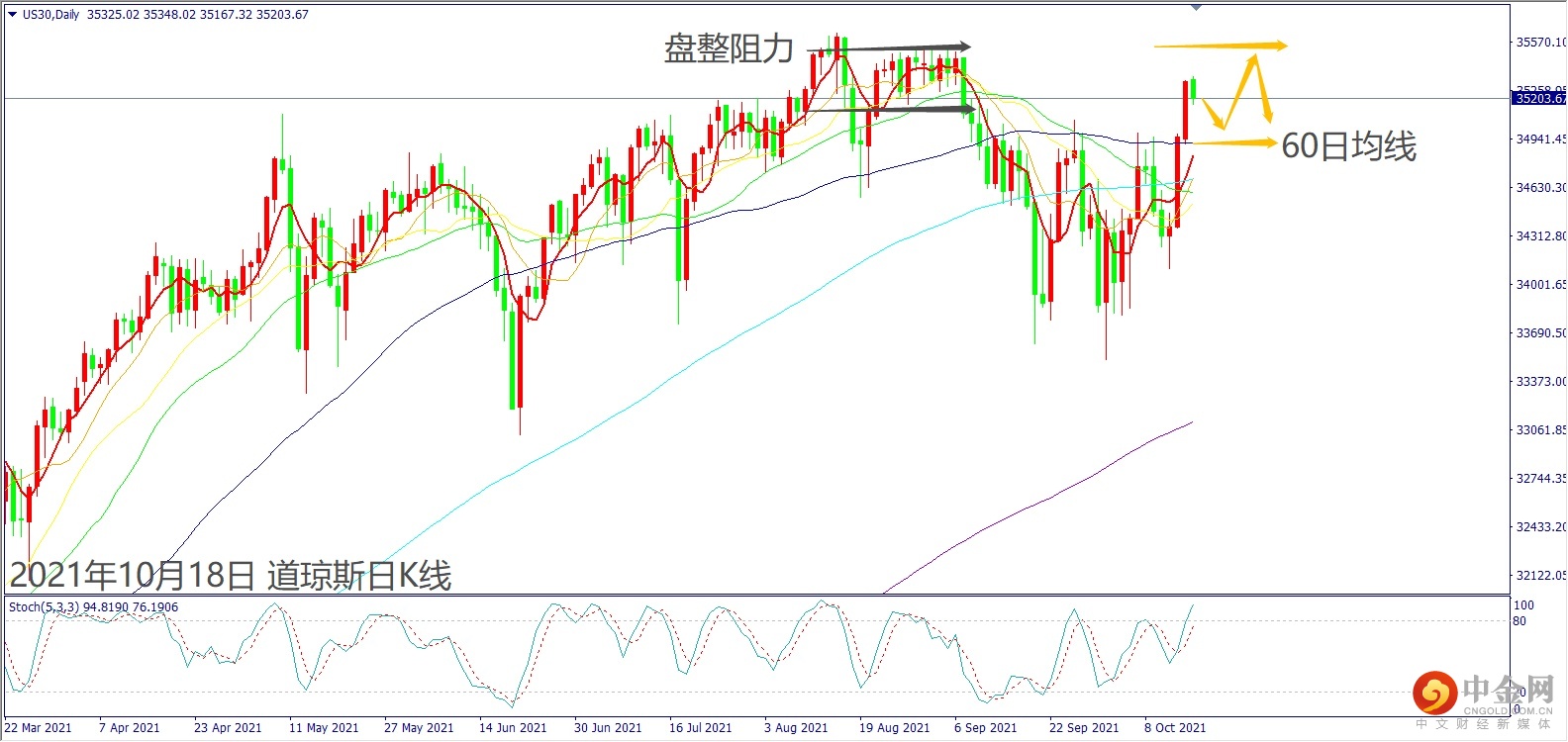 20211018每周前瞻报告