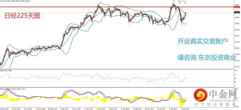 1634625513899347.jpeg 日经.jpg